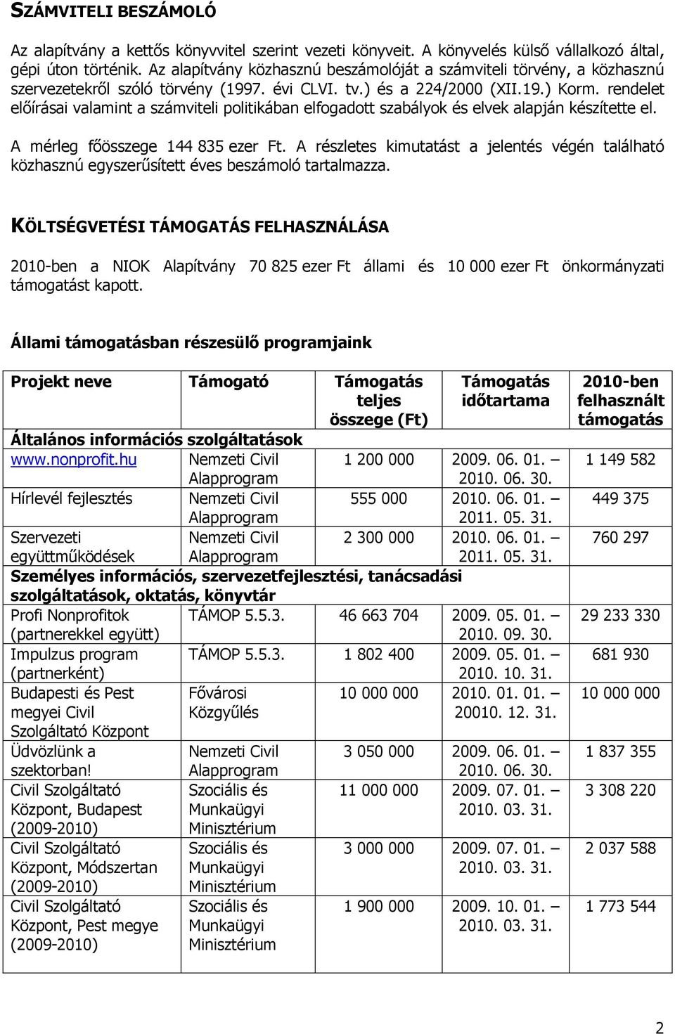 rendelet előírásai valamint a számviteli politikában elfogadott szabályok és elvek alapján készítette el. A mérleg főösszege 144 835 ezer Ft.