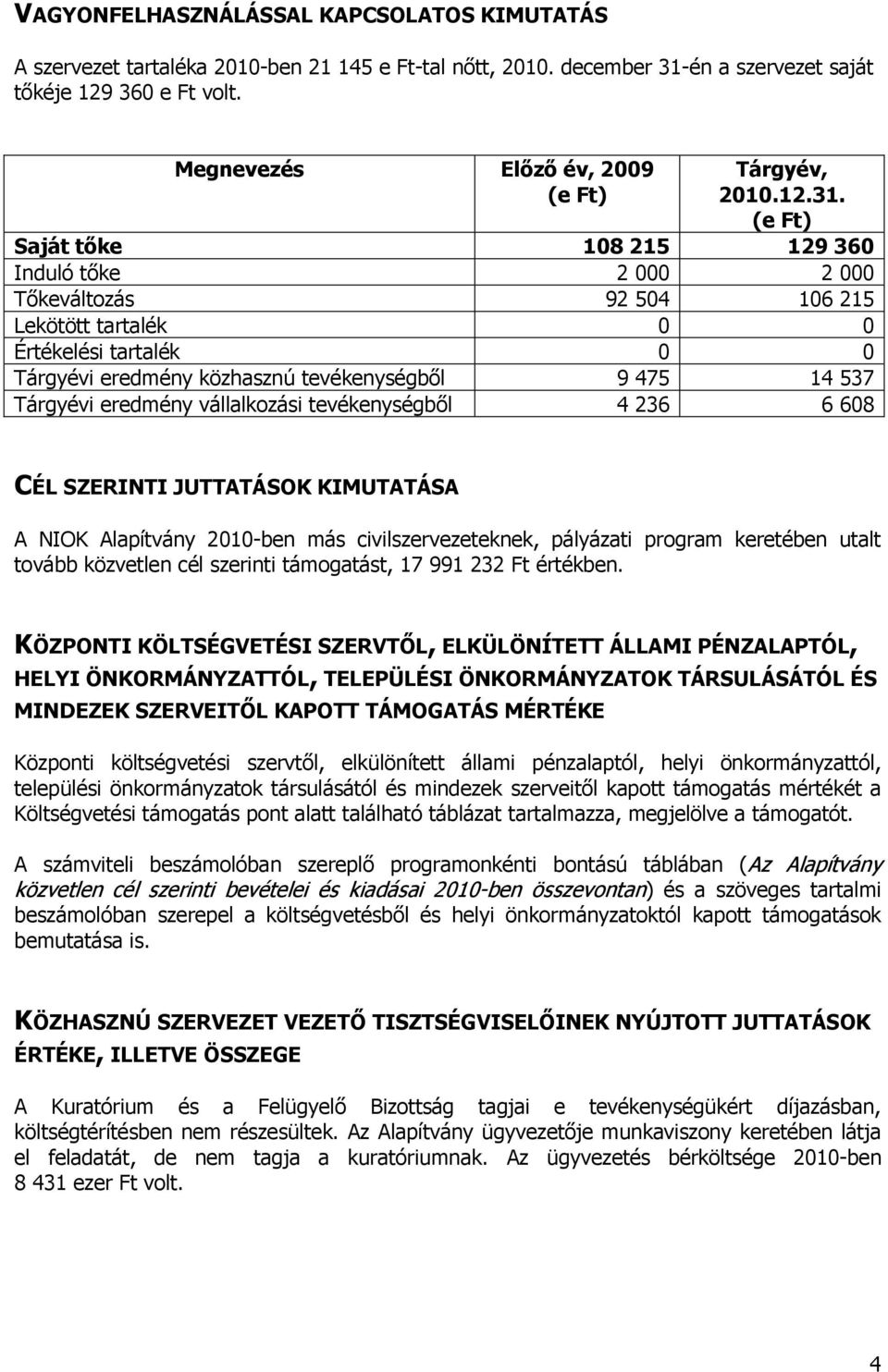 (e Ft) Saját tőke 108 215 129 360 Induló tőke 2 000 2 000 Tőkeváltozás 92 504 106 215 Lekötött tartalék 0 0 Értékelési tartalék 0 0 Tárgyévi eredmény közhasznú tevékenységből 9 475 14 537 Tárgyévi
