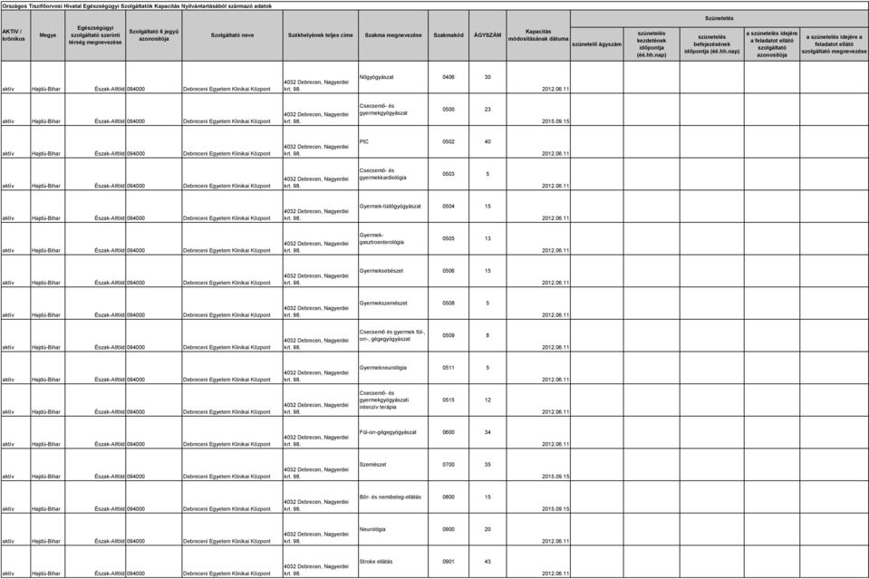 Gyermeksebészet 0506 15 Gyermekszemészet 0508 5 Csecsemő és gyermek fül-, orr-, gégegyógyászat 0509 8 Gyermekneurológia 0511 5 Csecsemő- és