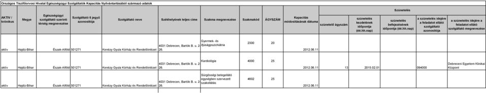 ifjúságpszichiátria 2300 20 Kardiológia 4000 25 13 2015.02.