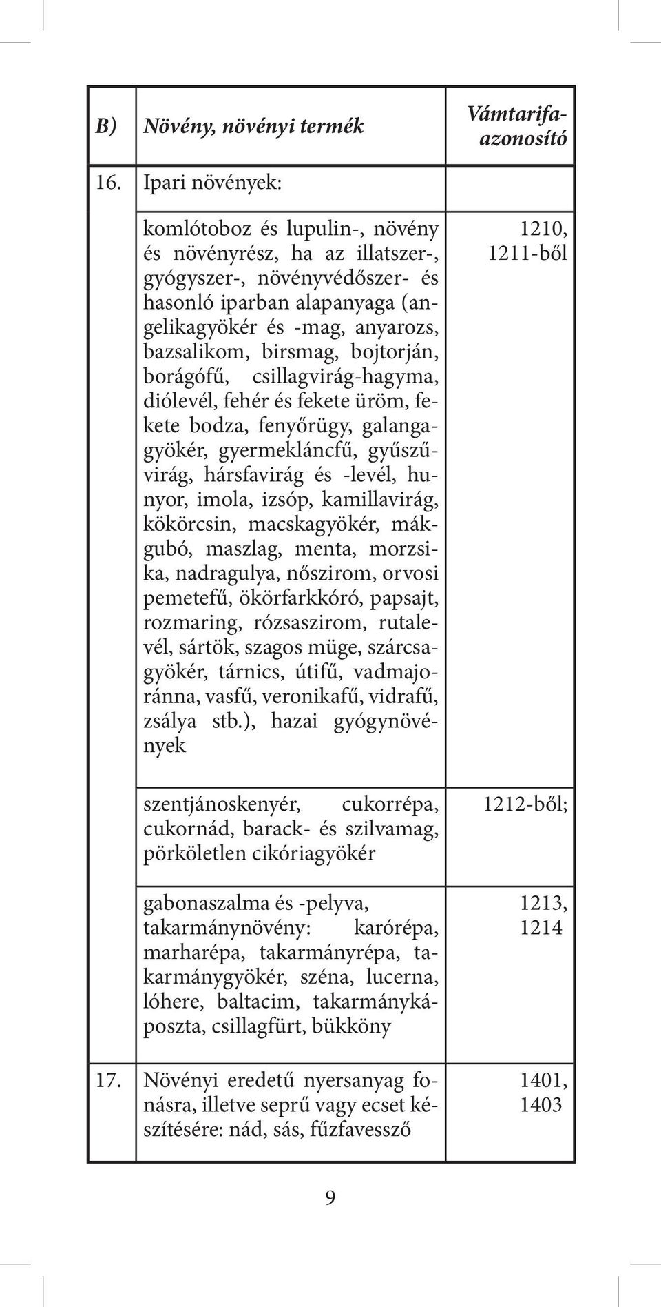 bojtorján, borágófű, csillagvirág-hagyma, diólevél, fehér és fekete üröm, fekete bodza, fenyőrügy, galangagyökér, gyermekláncfű, gyűszűvirág, hársfavirág és -levél, hunyor, imola, izsóp,