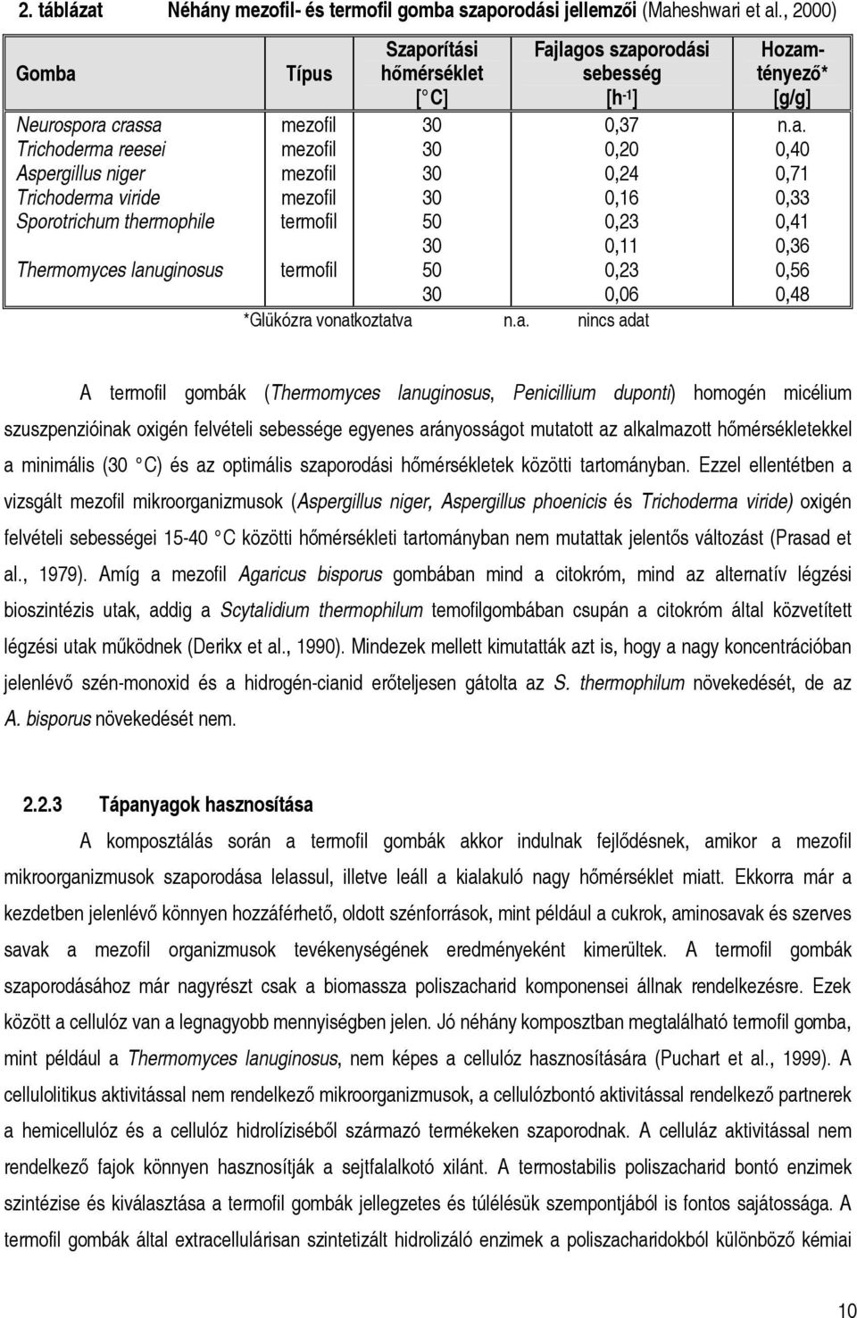 Szaporítási hőmérséklet [ C] 30 30 30 30 50 30 50 30 Fajlagos szaporodási sebesség [h -1 ] 0,37 0,20 0,24 0,16 0,23 0,11 0,23 0,06 *Glükózra vonatkoztatva n.a. nincs adat Hozamtényező* [g/g] n.a.