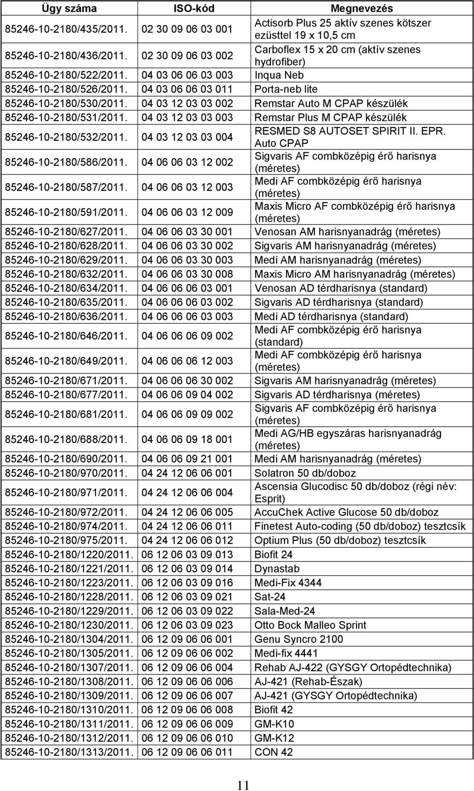 04 03 12 03 03 002 Remstar Auto M CPAP készülék 85246-10-2180/531/2011. 04 03 12 03 03 003 Remstar Plus M CPAP készülék 85246-10-2180/532/2011. 04 03 12 03 03 004 RESMED S8 AUTOSET SPIRIT II. EPR.