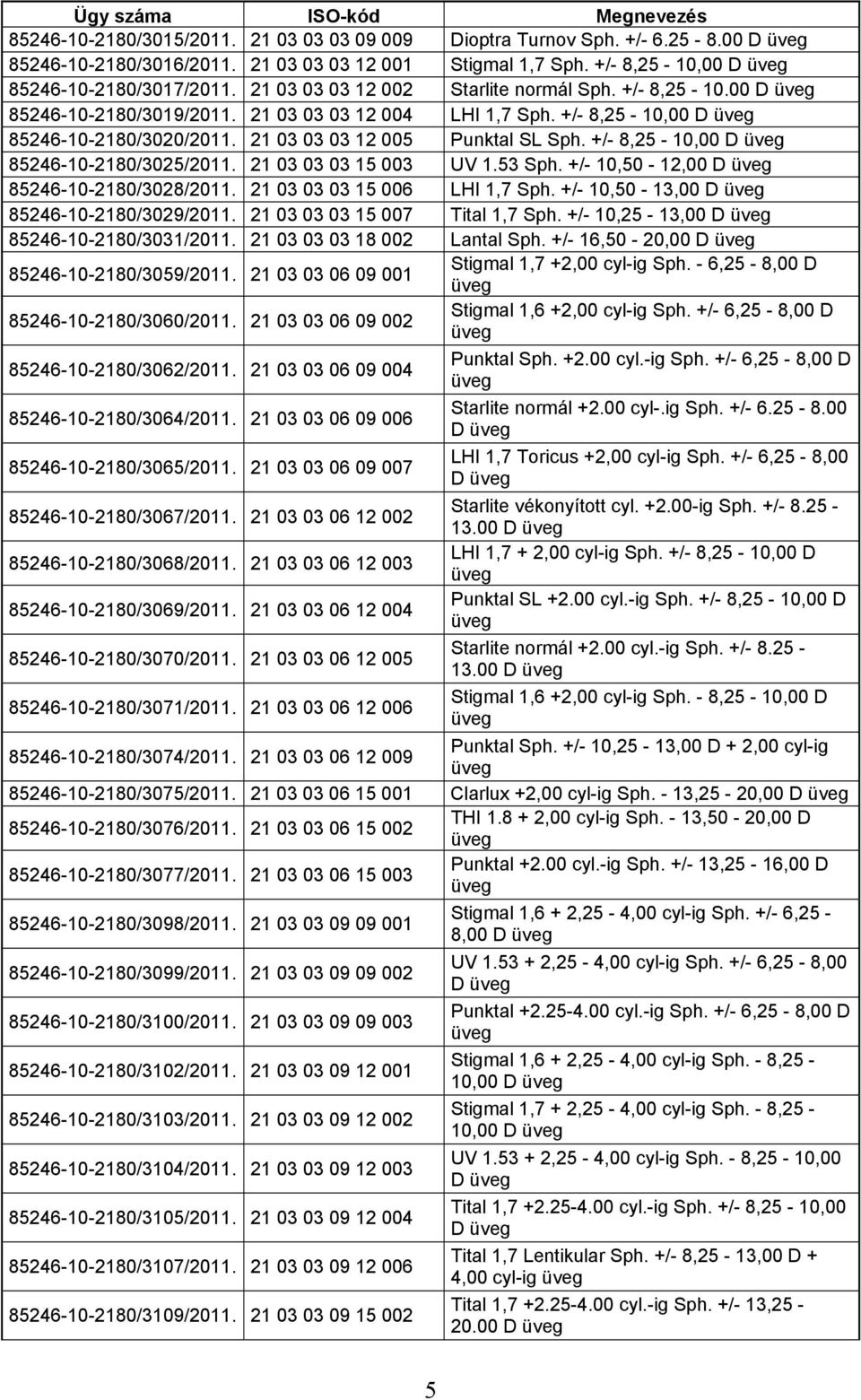 +/- 8,25-10,00 D üveg 85246-10-2180/3025/2011. 21 03 03 03 15 003 UV 1.53 Sph. +/- 10,50-12,00 D üveg 85246-10-2180/3028/2011. 21 03 03 03 15 006 LHI 1,7 Sph.