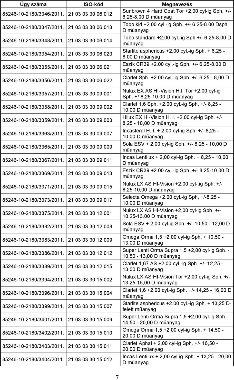 21 03 03 30 06 021 Eszik CR39 +2.00 cyl.-ig Sph. +/- 6.25-8.00 D 85246-10-2180/3356/2011. 21 03 03 30 06 022 Clarlet Sph. +2.00 cyl.-ig Sph. +/- 6,25-8,00 D 85246-10-2180/3357/2011.