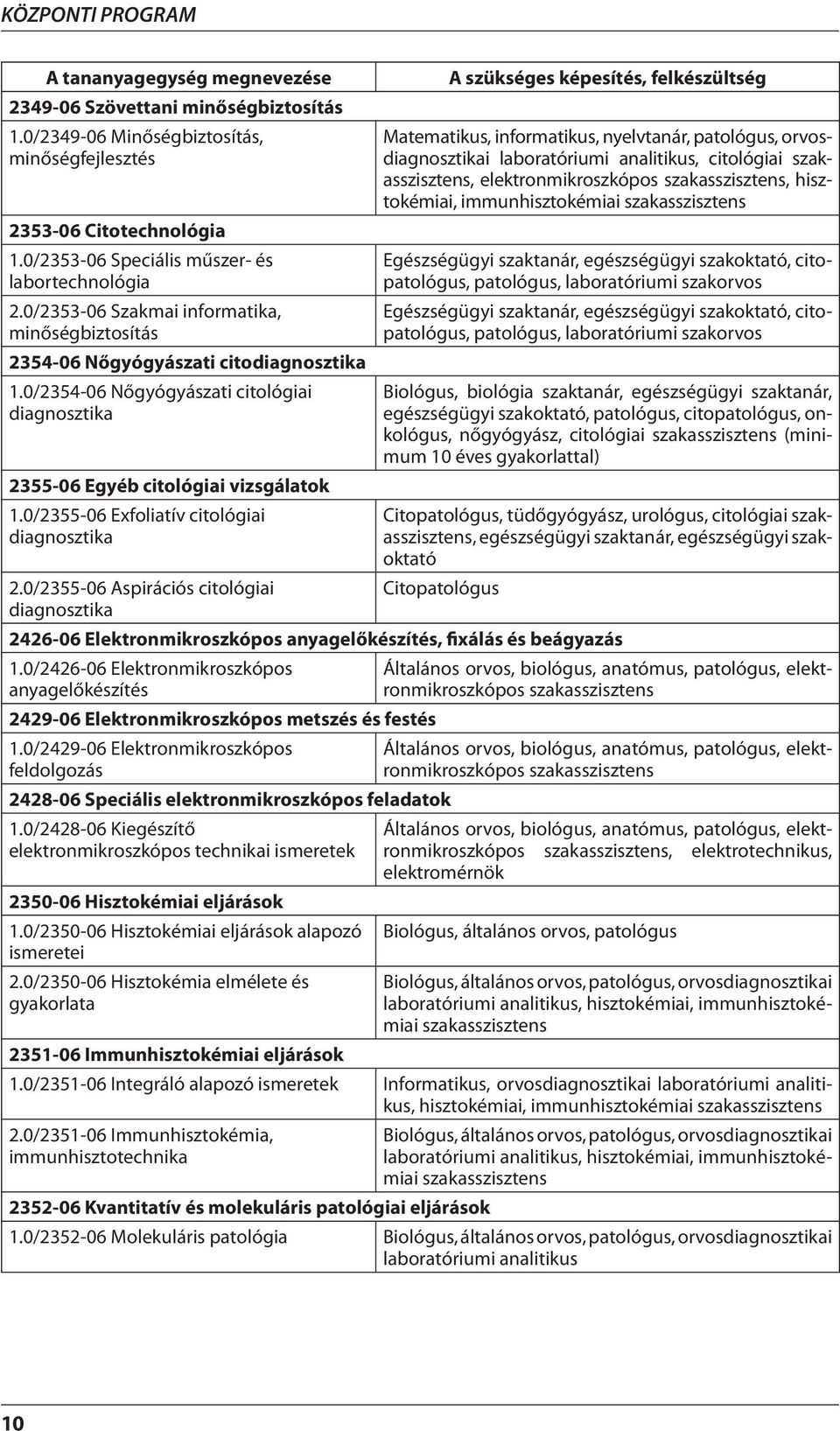 0/2354-06 Nőgyógyászati citológiai diagnosztika 2355-06 Egyéb citológiai vizsgálatok 1.