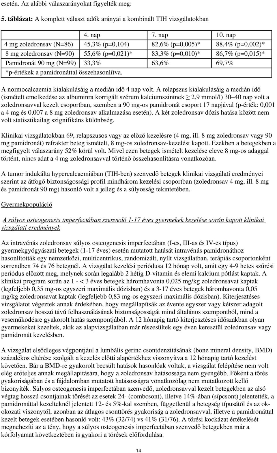 *p-értékek a pamidronáttal összehasonlítva. A normocalcaemia kialakulásáig a medián idő 4 nap volt.