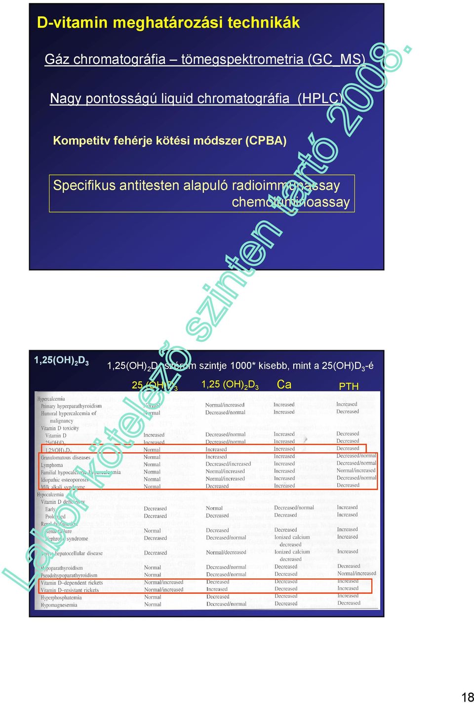 Specifikus antitesten alapuló radioimmunassay chemoluminoassay 1,25(OH) 2 D 3