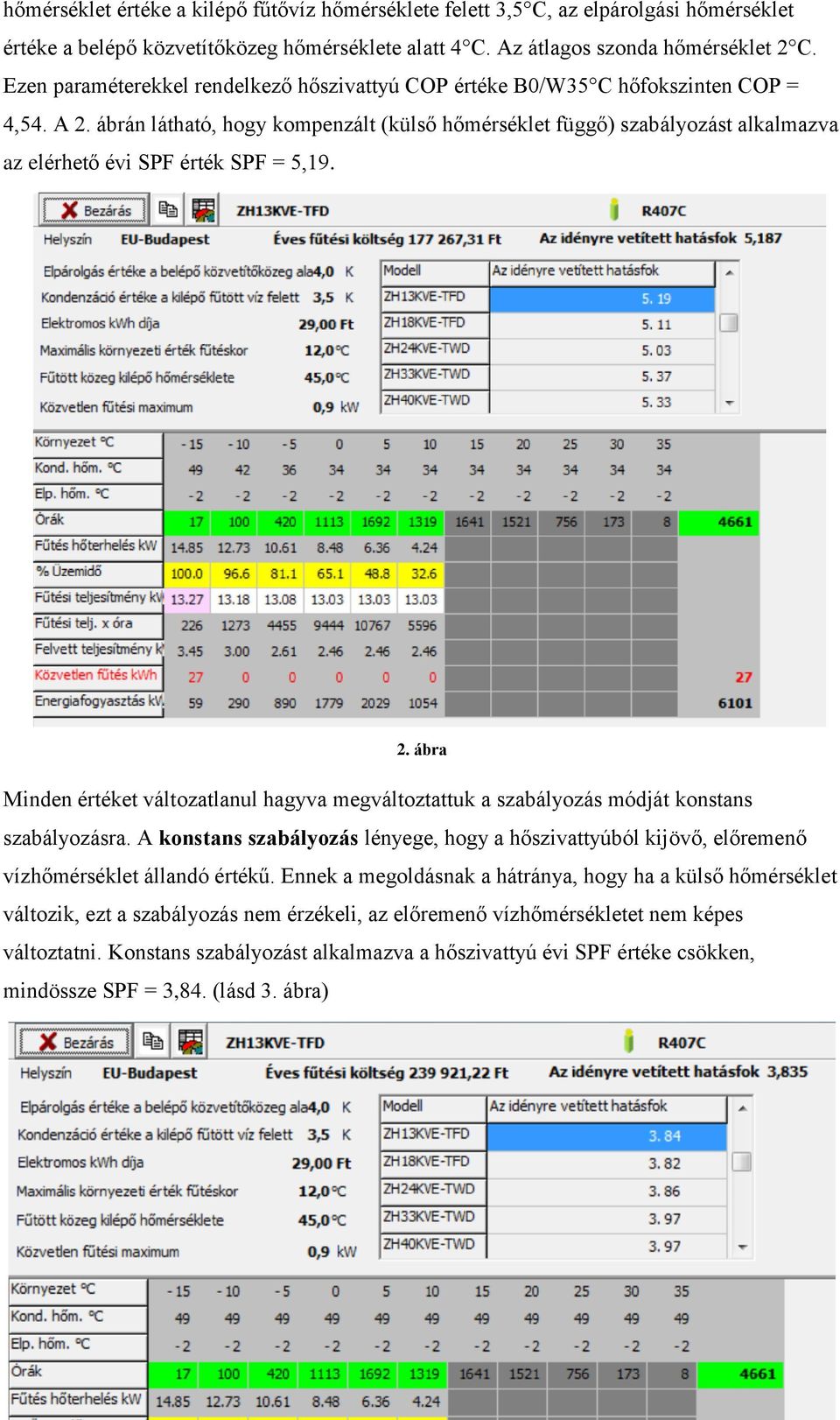 ábrán látható, hogy kompenzált (külső hőmérséklet függő) szabályozást alkalmazva az elérhető évi SPF érték SPF = 5,19. 2.