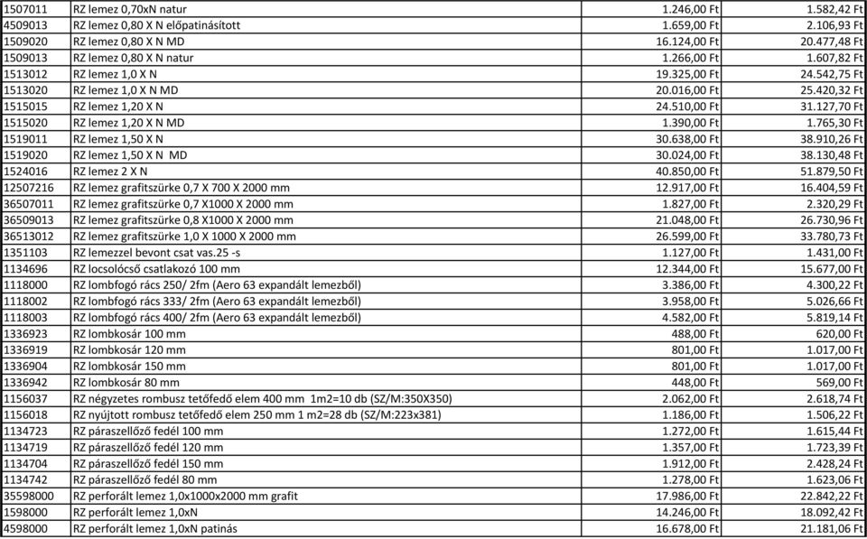 510,00 Ft 31.127,70 Ft 1515020 RZ lemez 1,20 X N MD 1.390,00 Ft 1.765,30 Ft 1519011 RZ lemez 1,50 X N 30.638,00 Ft 38.910,26 Ft 1519020 RZ lemez 1,50 X N MD 30.024,00 Ft 38.