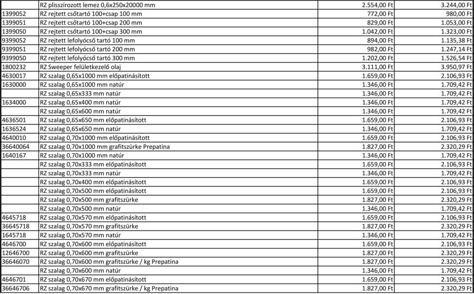 247,14 Ft 9399050 RZ rejtett lefolyócső tartó 300 mm 1.202,00 Ft 1.526,54 Ft 1800232 RZ Sweeper felületkezelő olaj 3.111,00 Ft 3.950,97 Ft 4630017 RZ szalag 0,65x1000 mm előpatinásított 1.659,00 Ft 2.
