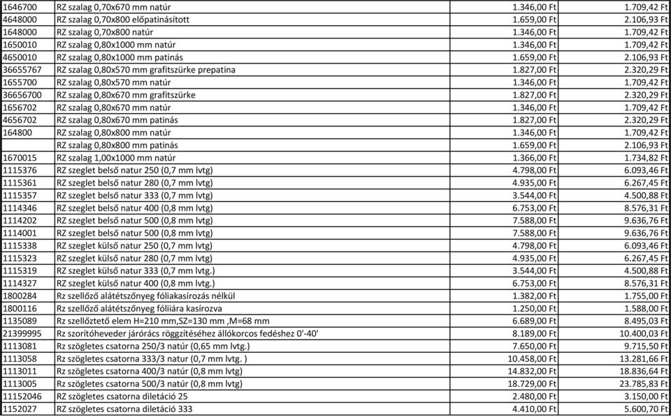 320,29 Ft 1655700 RZ szalag 0,80x570 mm natúr 1.346,00 Ft 1.709,42 Ft 36656700 RZ szalag 0,80x670 mm grafitszürke 1.827,00 Ft 2.320,29 Ft 1656702 RZ szalag 0,80x670 mm natúr 1.346,00 Ft 1.709,42 Ft 4656702 RZ szalag 0,80x670 mm patinás 1.