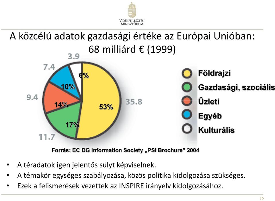 Brochure 2004 A téradatok igen jelentős súlyt képviselnek.