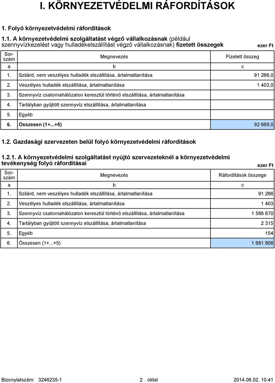 1. A környezetvédelmi szolgáltatást végző vállalkozásnak (például szennyvízkezelést vagy hulladékelszállítást végző vállalkozásnak) fizetett összegek Fizetett összeg a b c ezer Ft 1.