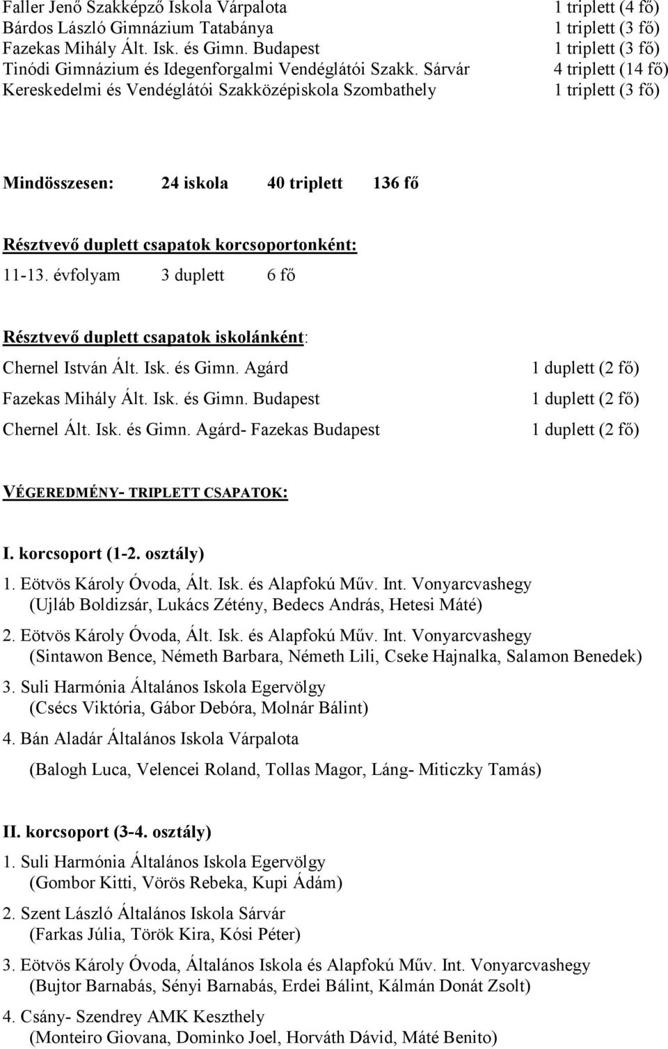 évfolyam 3 duplett 6 fı Résztvevı duplett csapatok iskolánként: Chernel István Ált. Isk. és Gimn.
