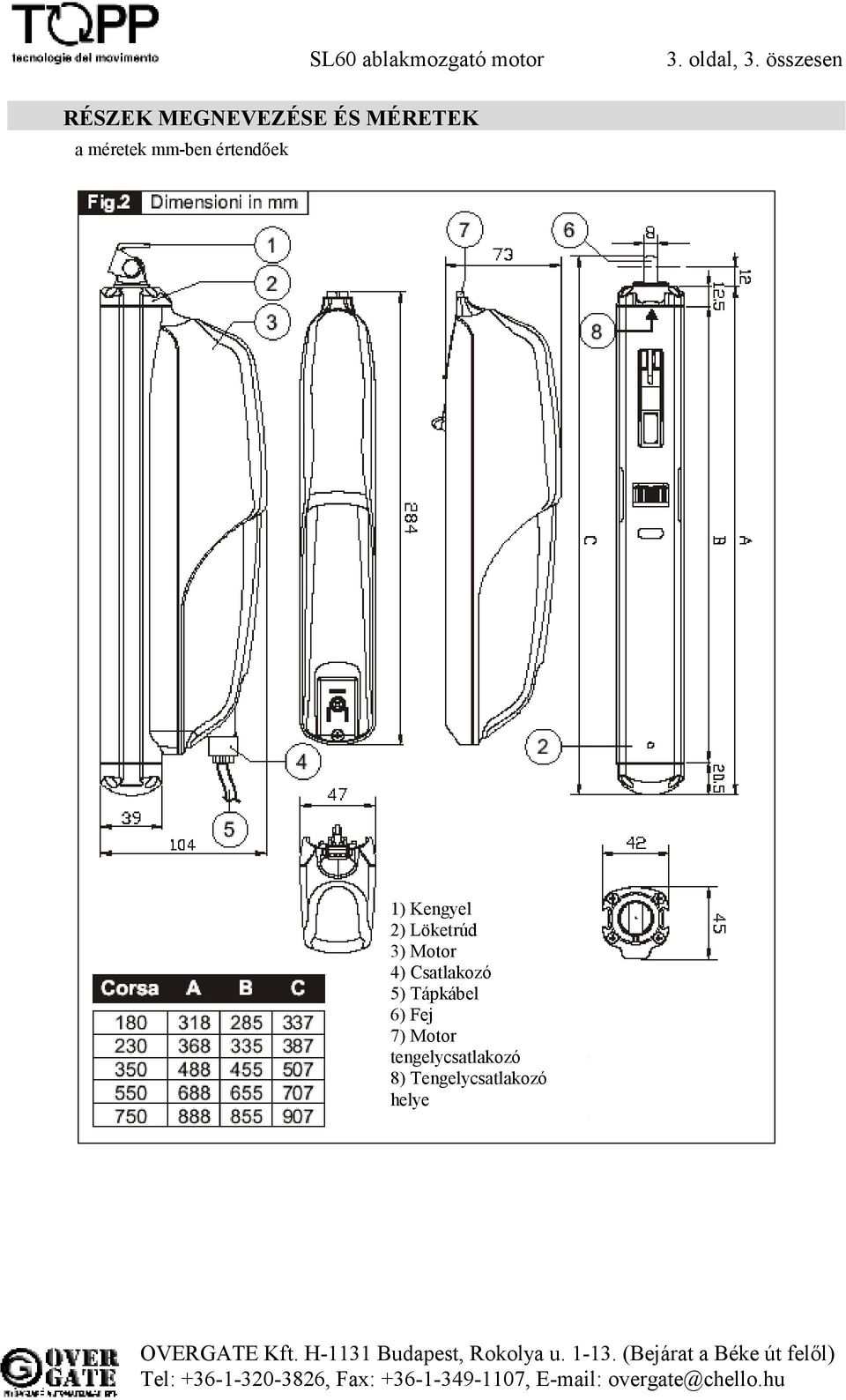 összesen 1) Kengyel 2) Löketrúd 3) Motor 4) Csatlakozó