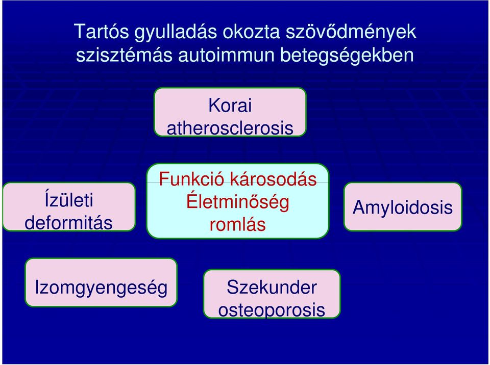 Ízületi deformitás Funkció károsodás Életminőség