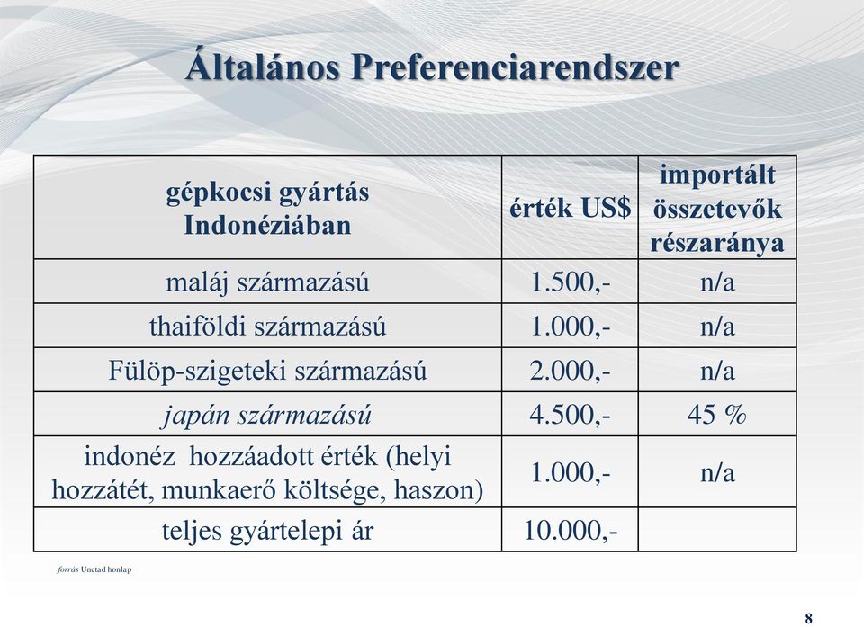 000,- n/a Fülöp-szigeteki származású 2.000,- n/a japán származású 4.