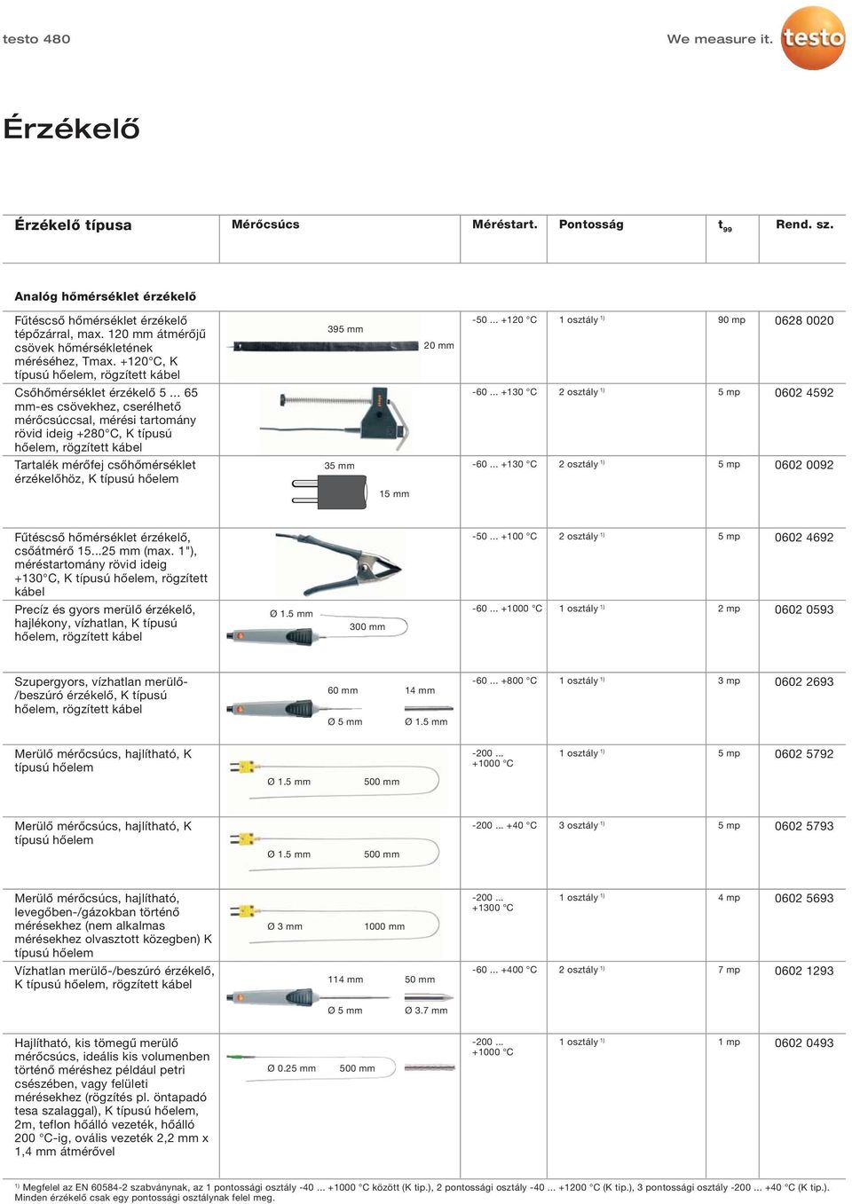 .. +130 C 0602 4592 Tartalék mérőfej csőhőmérséklet érzékelőhöz, K 35 mm -60... +130 C 0602 0092 15 mm Fűtéscső hőmérséklet érzékelő, csőátmérő 15...25 mm (max.