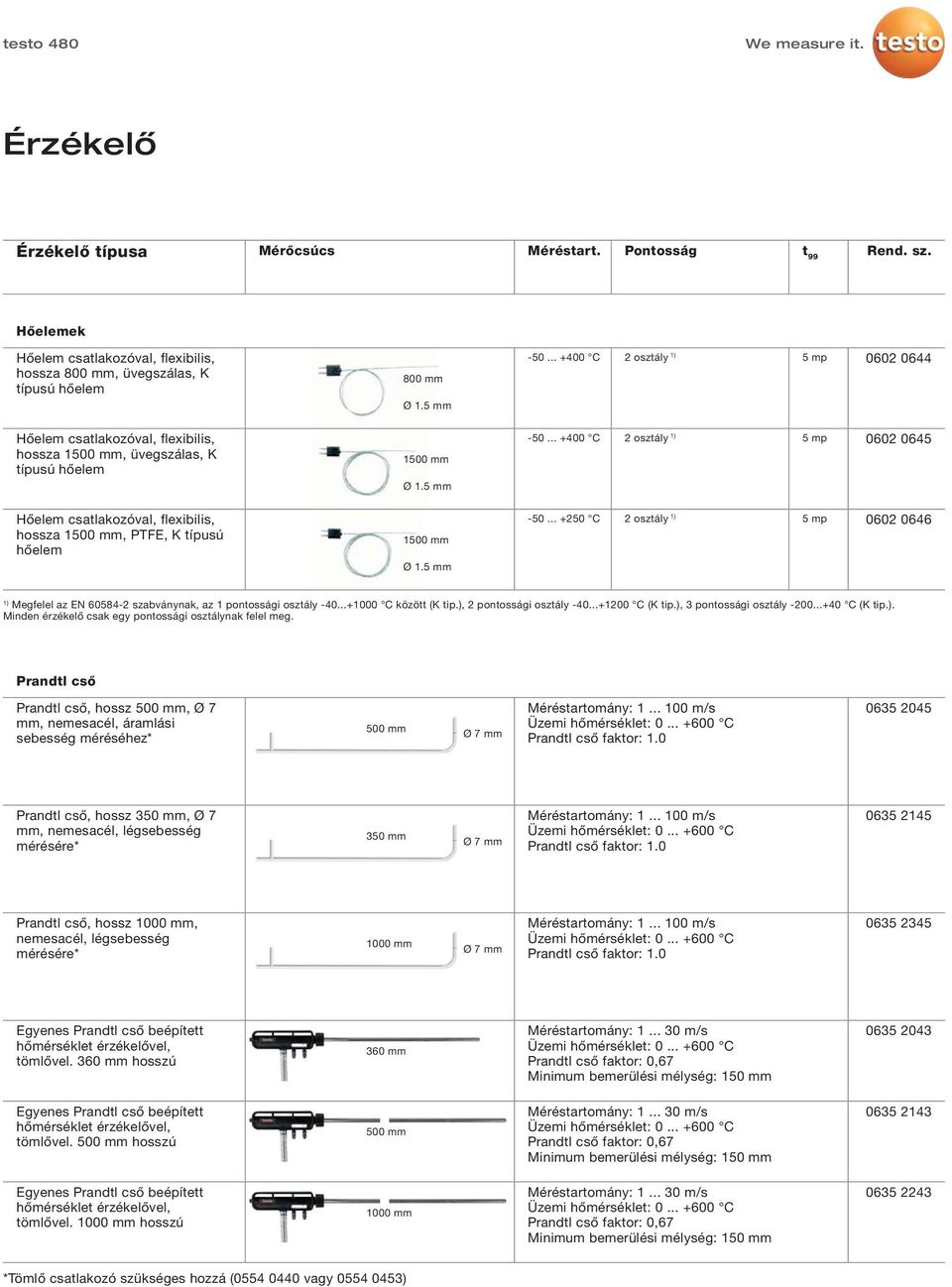 .. +250 C 0602 0646 1) Megfelel az EN 60584-2 szabványnak, az 1 pontossági osztály -40...+1000 C között (K tip.), 2 pontossági osztály -40...+1200 C (K tip.), 3 pontossági osztály -200...+40 C (K tip.