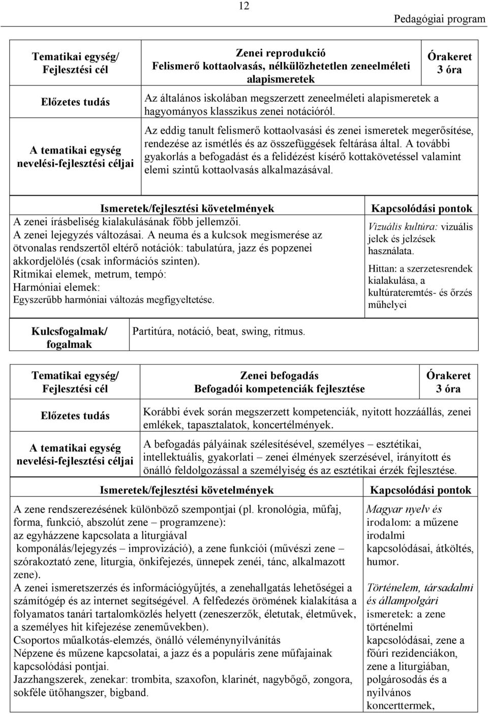 Órakeret 3 óra Az eddig tanult felismerő kottaolvasási és zenei ismeretek megerősítése, rendezése az ismétlés és az összefüggések feltárása által.
