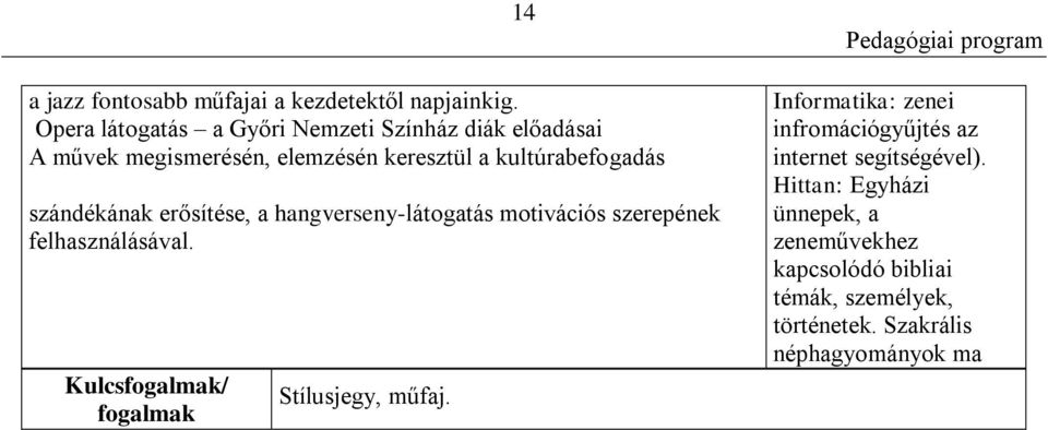 szándékának erősítése, a hangverseny-látogatás motivációs szerepének felhasználásával.