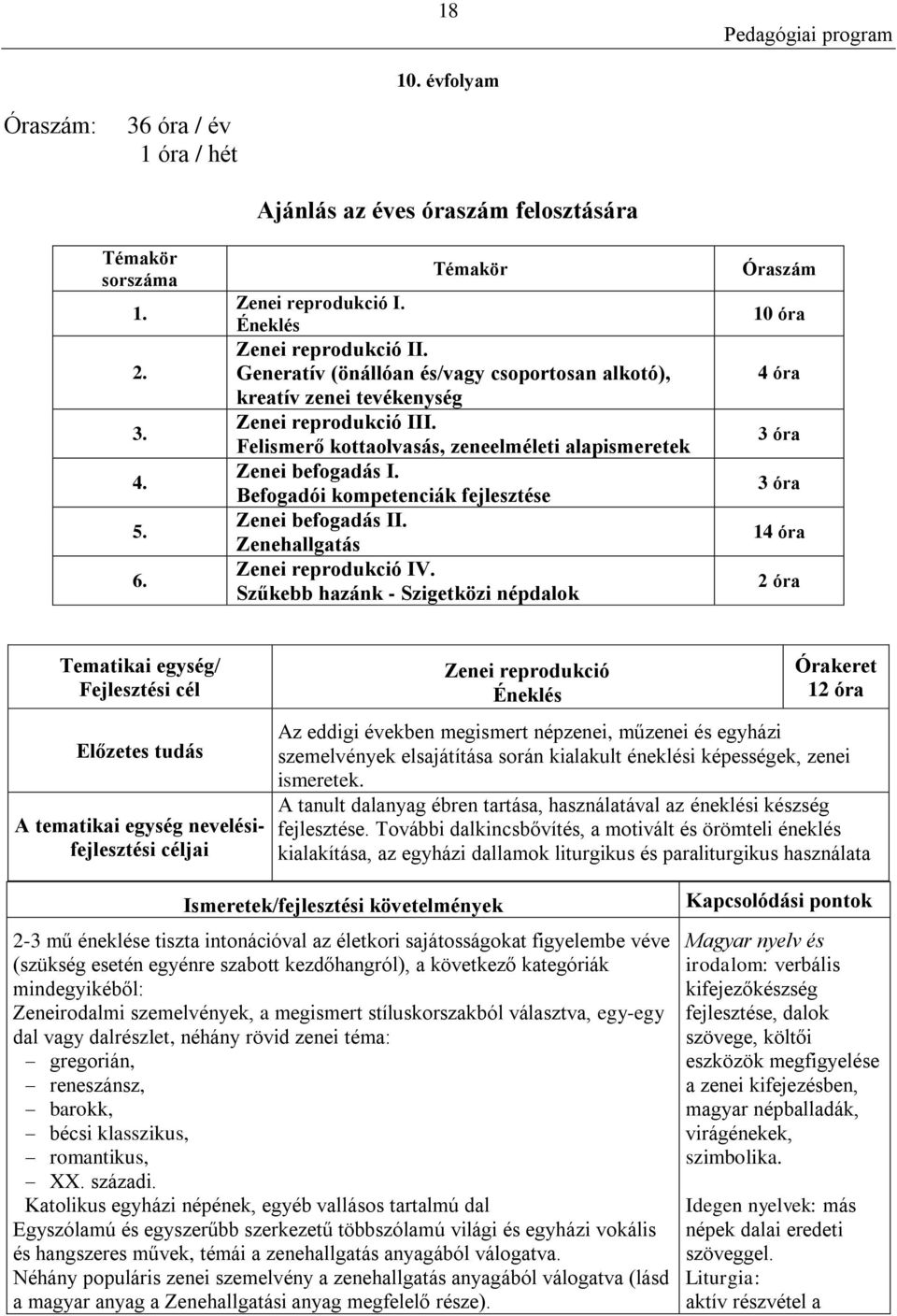 Befogadói kompetenciák fejlesztése Zenei befogadás II. Zenehallgatás Zenei reprodukció IV.