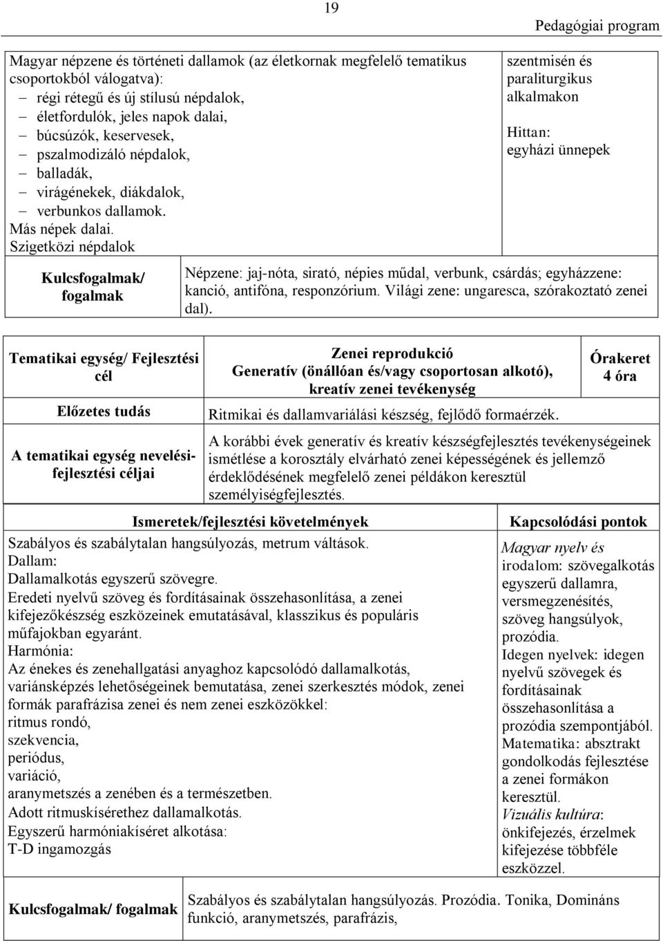 Szigetközi népdalok Kulcsfogalmak/ fogalmak szentmisén és paraliturgikus alkalmakon Hittan: egyházi ünnepek Népzene: jaj-nóta, sirató, népies műdal, verbunk, csárdás; egyházzene: kanció, antifóna,