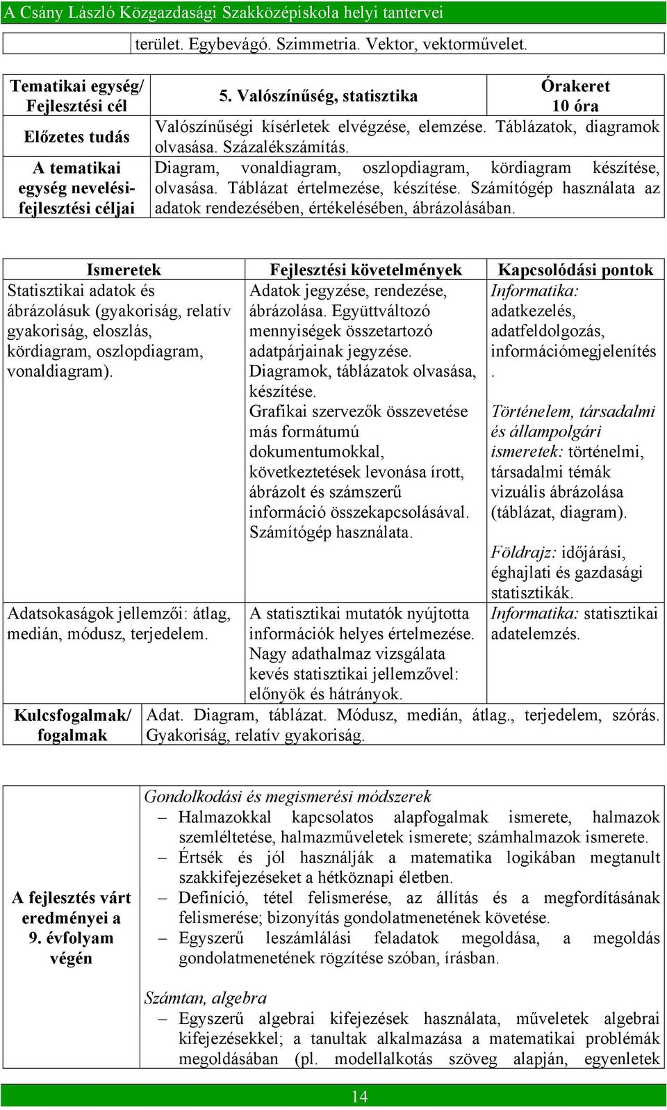 Táblázat értelmezése, készítése. Számítógép használata az adatok rendezésében, értékelésében, ábrázolásában.