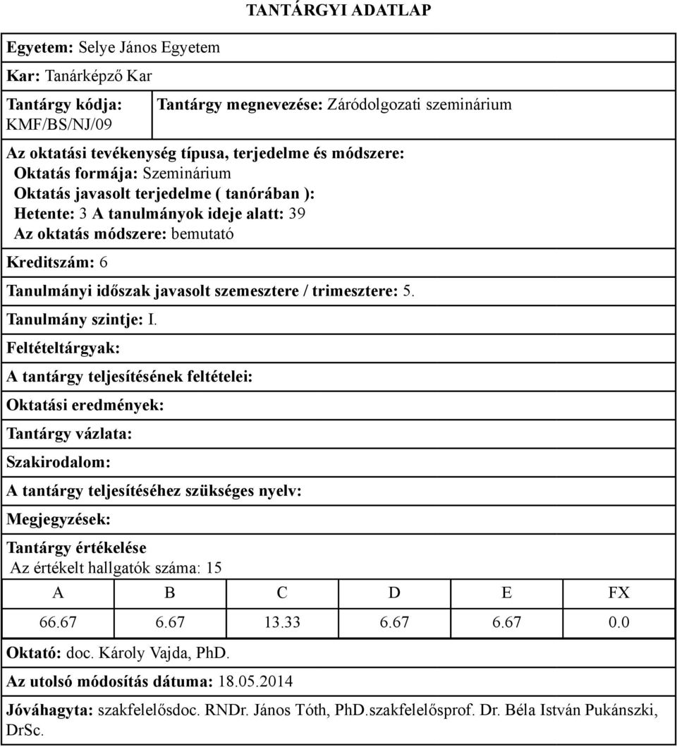 időszak javasolt szemesztere / trimesztere: 5. Az értékelt hallgatók száma: 15 66.