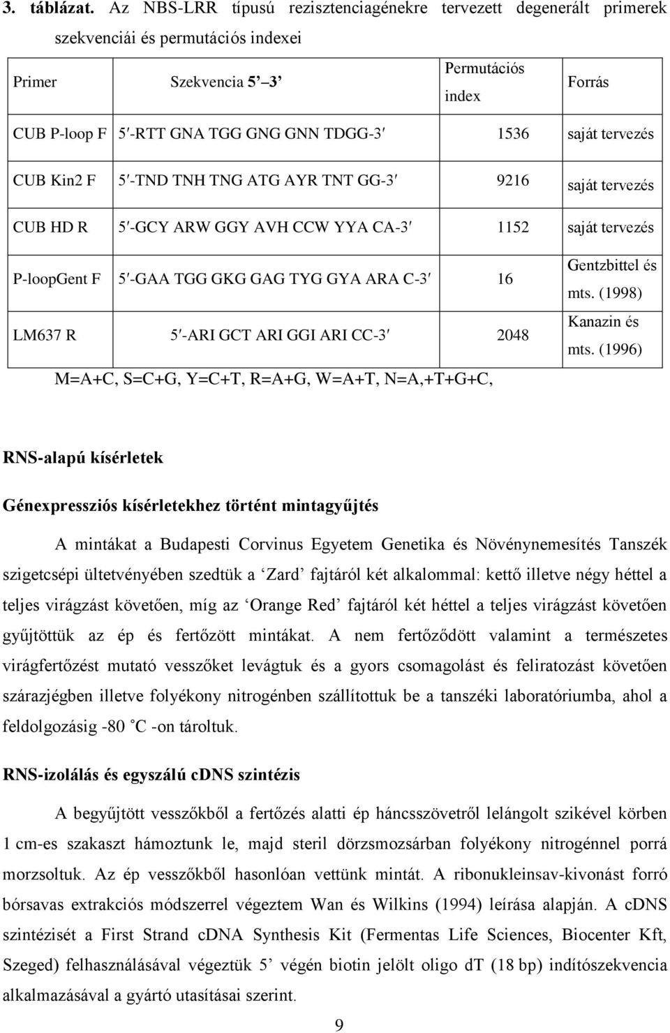 saját tervezés CUB Kin2 F 5 -TND TNH TNG ATG AYR TNT GG-3 9216 saját tervezés CUB HD R 5 -GCY ARW GGY AVH CCW YYA CA-3 1152 saját tervezés P-loopGent F 5 -GAA TGG GKG GAG TYG GYA ARA C-3 16 LM637 R 5