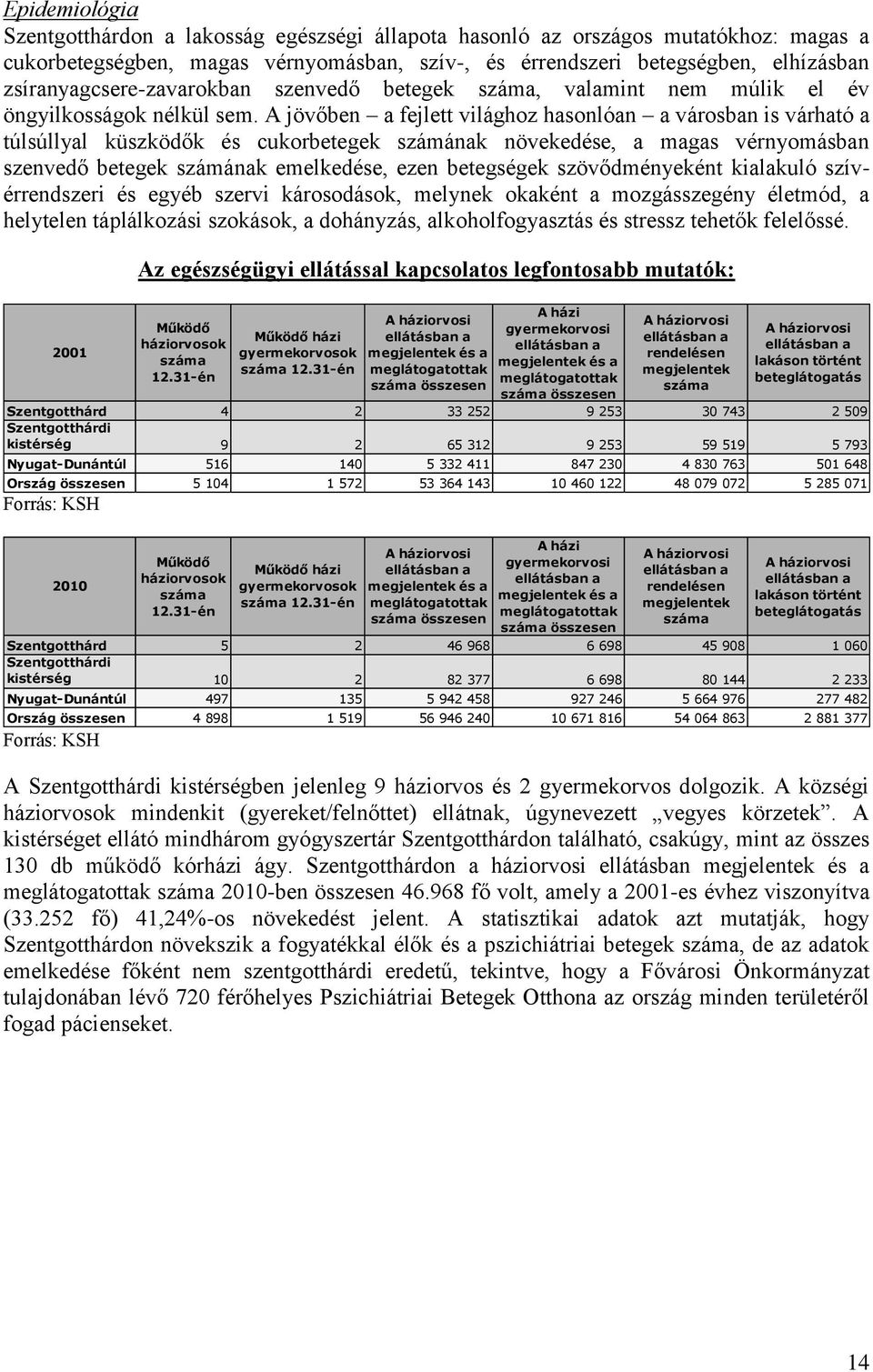 A jövőben a fejlett világhoz hasonlóan a városban is várható a túlsúllyal küszködők és cukorbetegek számának növekedése, a magas vérnyomásban szenvedő betegek számának emelkedése, ezen betegségek