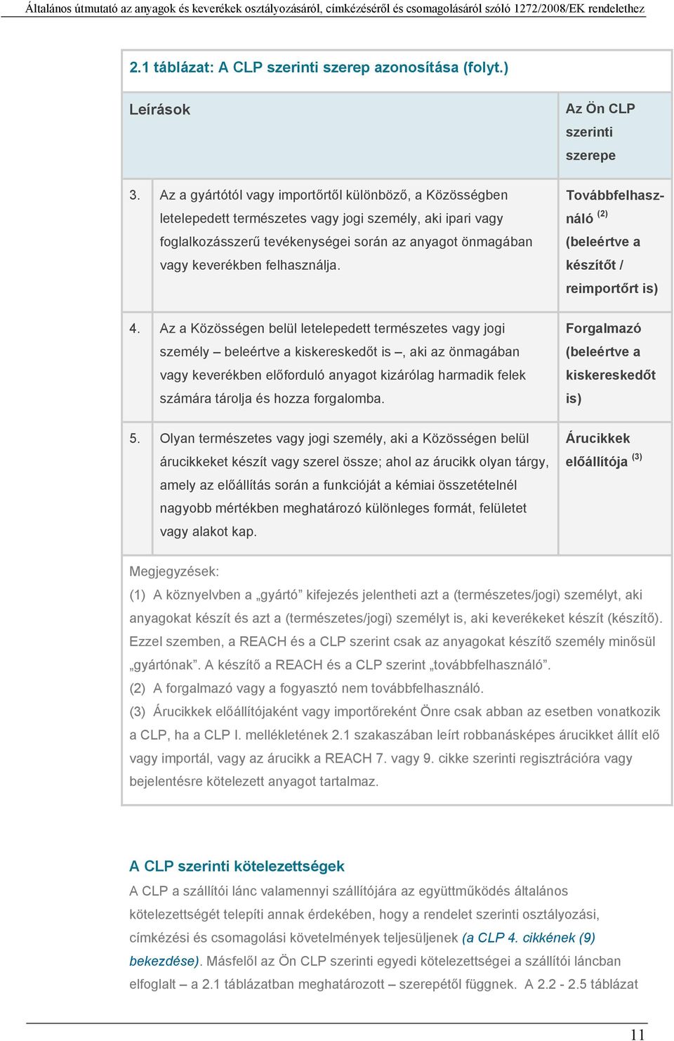 felhasználja. Továbbfelhasználó (2) (beleértve a készítőt / reimportőrt is) 4.
