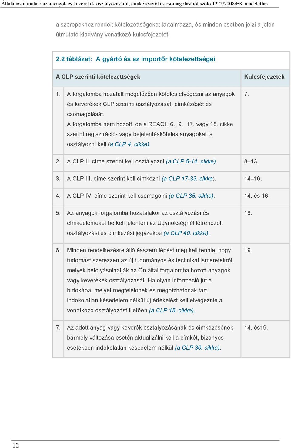 A forgalomba hozatalt megelőzően köteles elvégezni az anyagok és keverékek CLP szerinti osztályozását, címkézését és csomagolását. A forgalomba nem hozott, de a REACH 6., 9., 17. vagy 18.