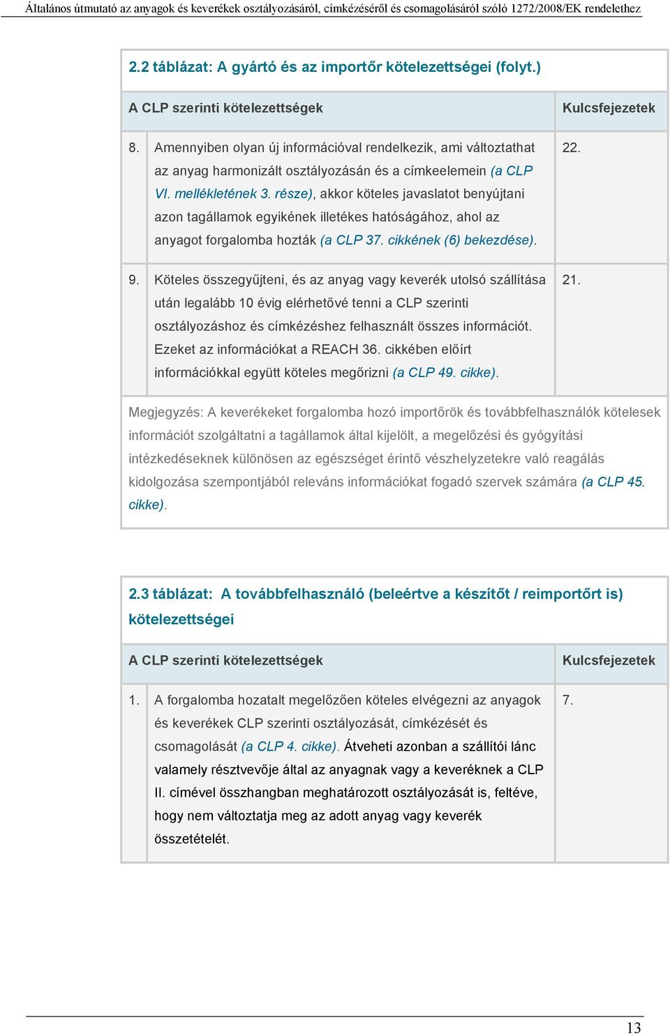 része), akkor köteles javaslatot benyújtani azon tagállamok egyikének illetékes hatóságához, ahol az anyagot forgalomba hozták (a CLP 37. cikkének (6) bekezdése). 22. 9.