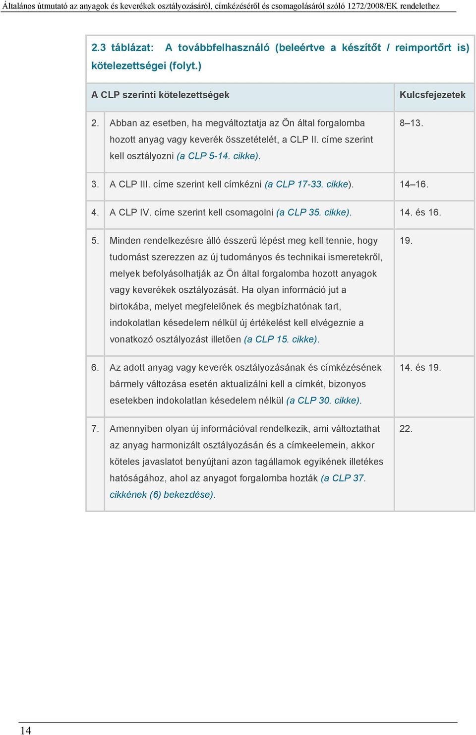 címe szerint kell címkézni (a CLP 17-33. cikke). 14 16. 4. A CLP IV. címe szerint kell csomagolni (a CLP 35. cikke). 14. és 16. 5.