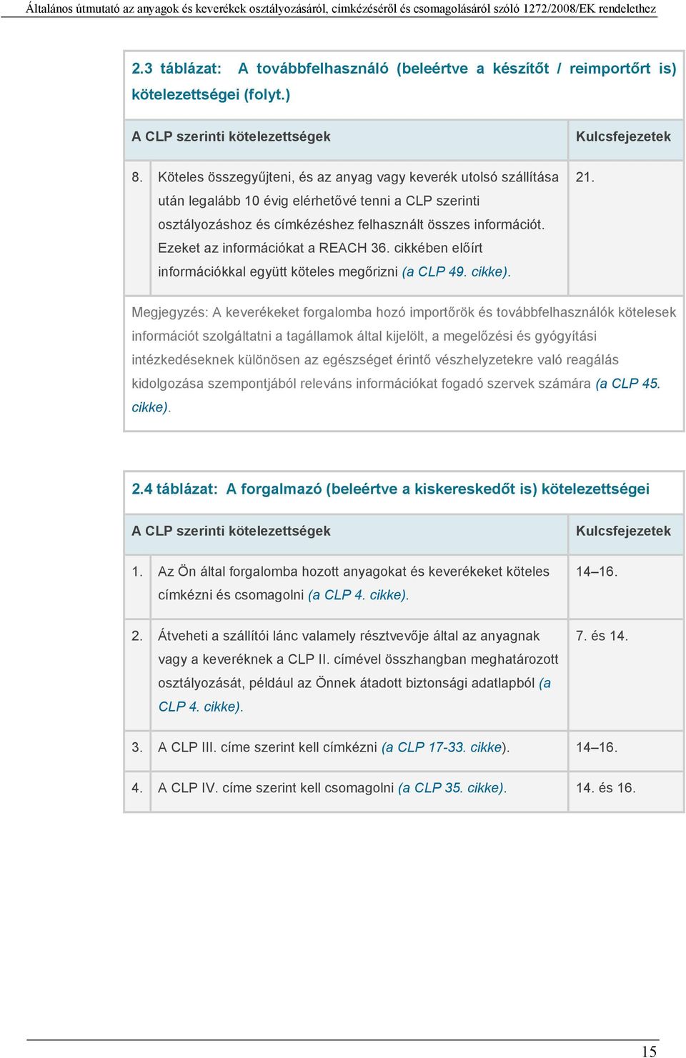 Ezeket az információkat a REACH 36. cikkében előírt információkkal együtt köteles megőrizni (a CLP 49. cikke). 21.