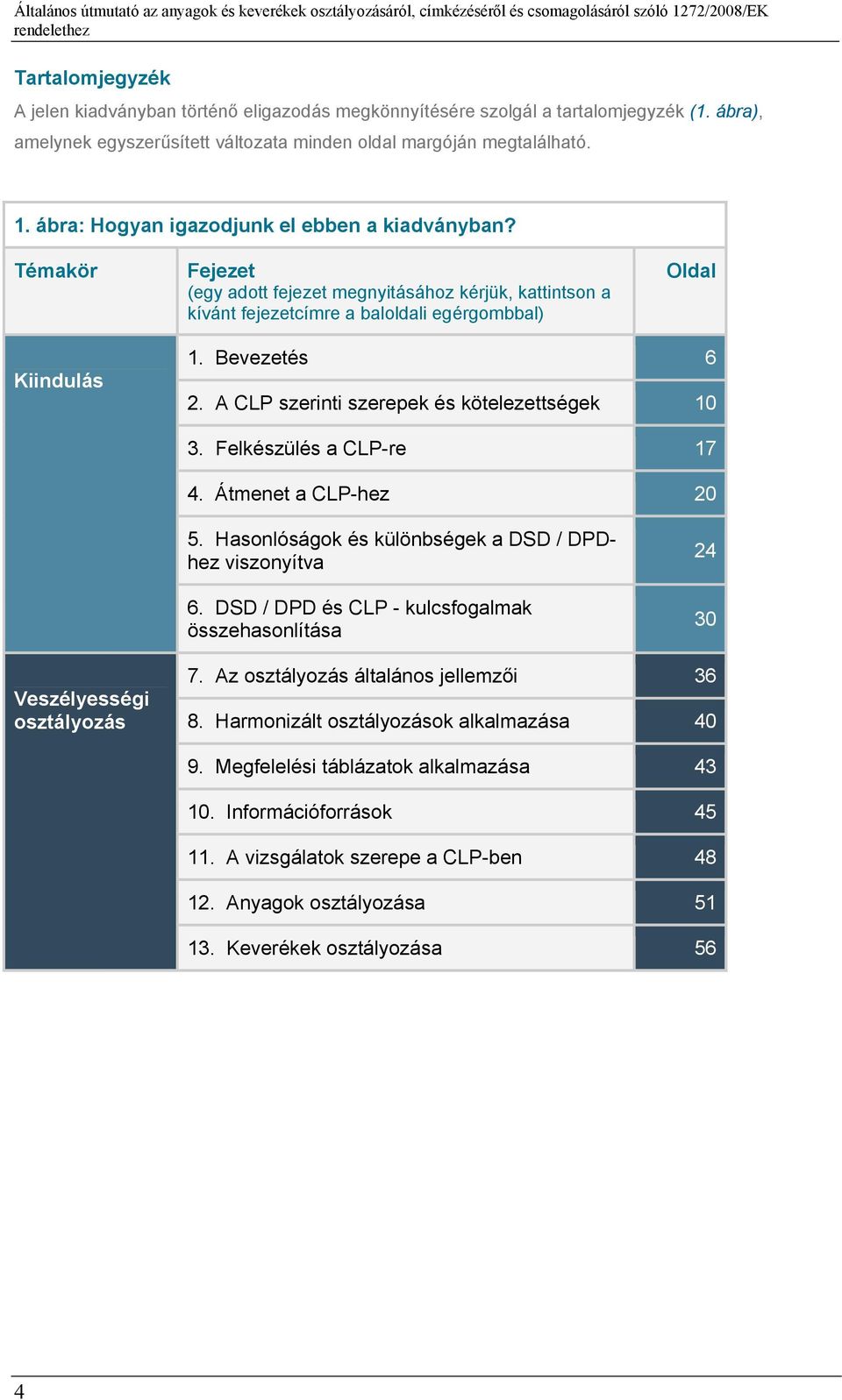 Témakör Fejezet (egy adott fejezet megnyitásához kérjük, kattintson a kívánt fejezetcímre a baloldali egérgombbal) Oldal Kiindulás 1. Bevezetés 6 2. A CLP szerinti szerepek és kötelezettségek 10 3.