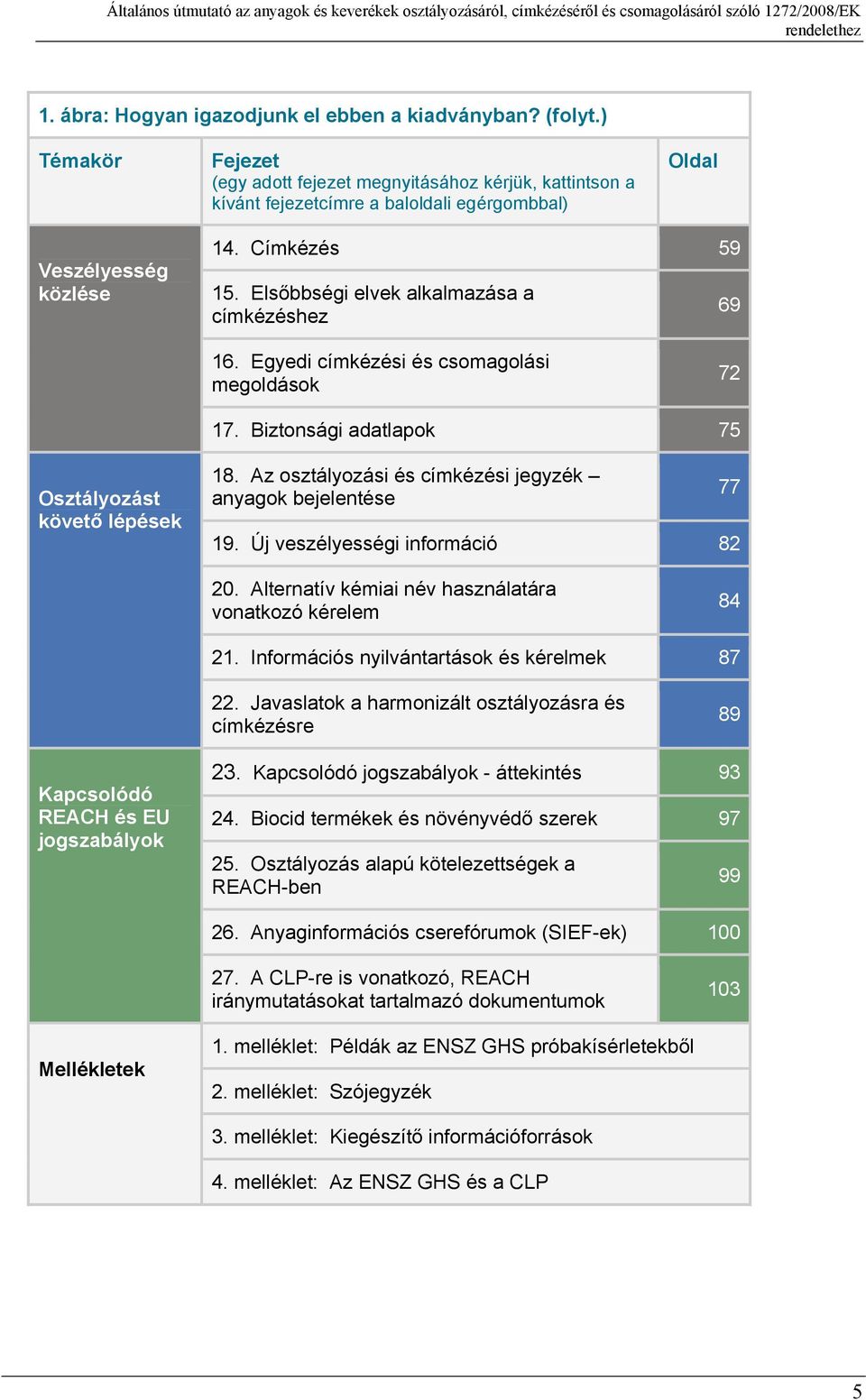 Elsőbbségi elvek alkalmazása a címkézéshez 69 16. Egyedi címkézési és csomagolási megoldások 72 17. Biztonsági adatlapok 75 Osztályozást követő lépések 18.