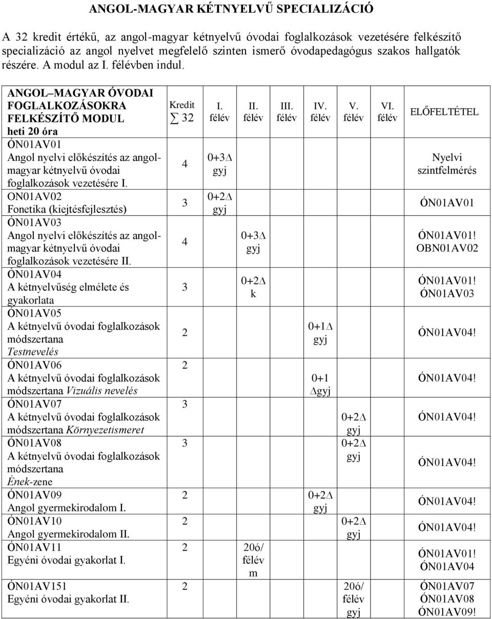 ANGOL MAGYAR ÓVODAI FOGLALKOZÁSOKRA FELKÉSZÍTŐ MODUL heti 0 óra ÓN01AV01 Angol nyelvi előkészítés az angolmagyar kétnyelvű óvodai foglalkozások vezetésére I.