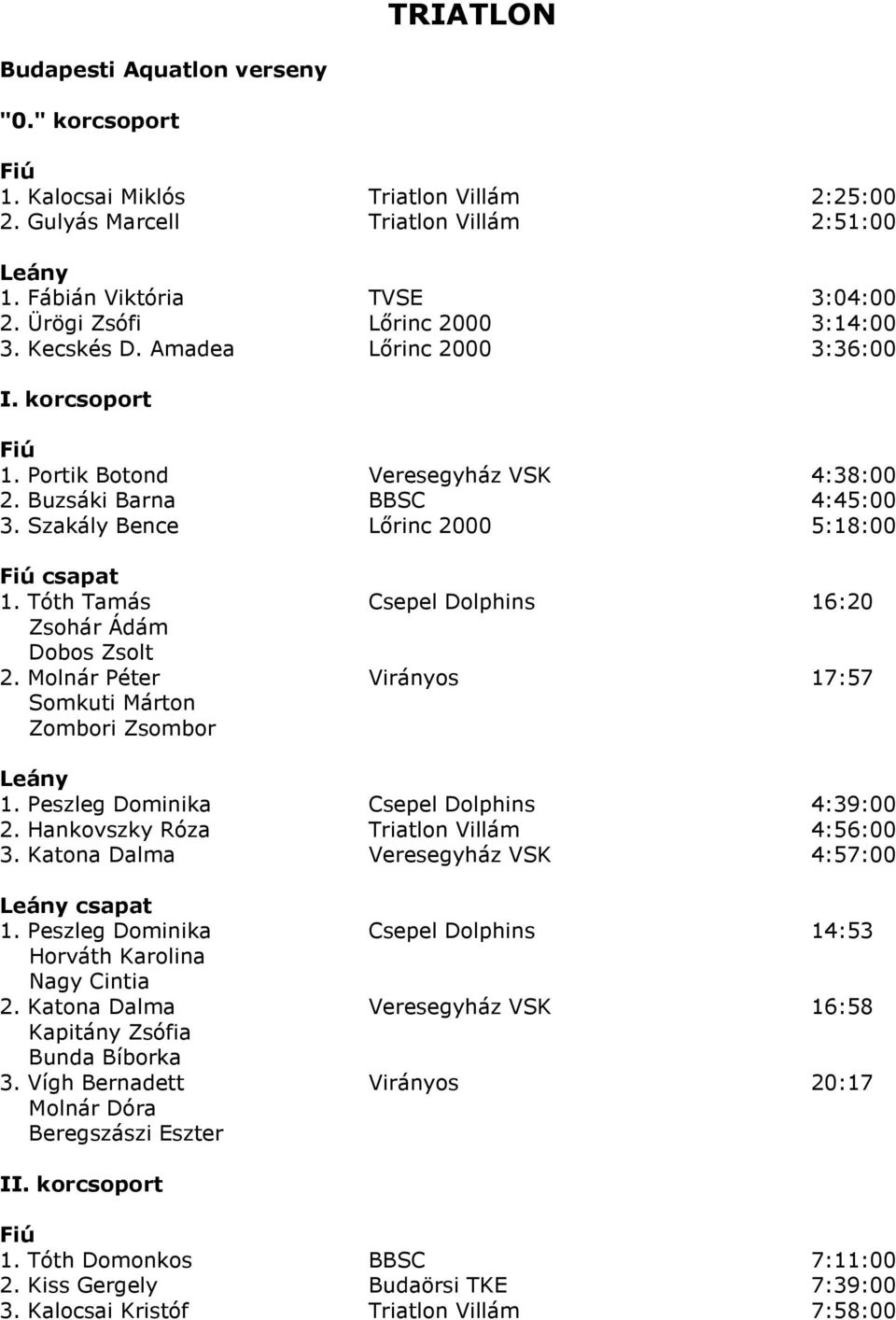 Szakály Bence Lırinc 2000 5:18:00 1. Tóth Tamás Csepel Dolphins 16:20 Zsohár Ádám Dobos Zsolt 2. Molnár Péter Virányos 17:57 Somkuti Márton Zombori Zsombor Leány 1.
