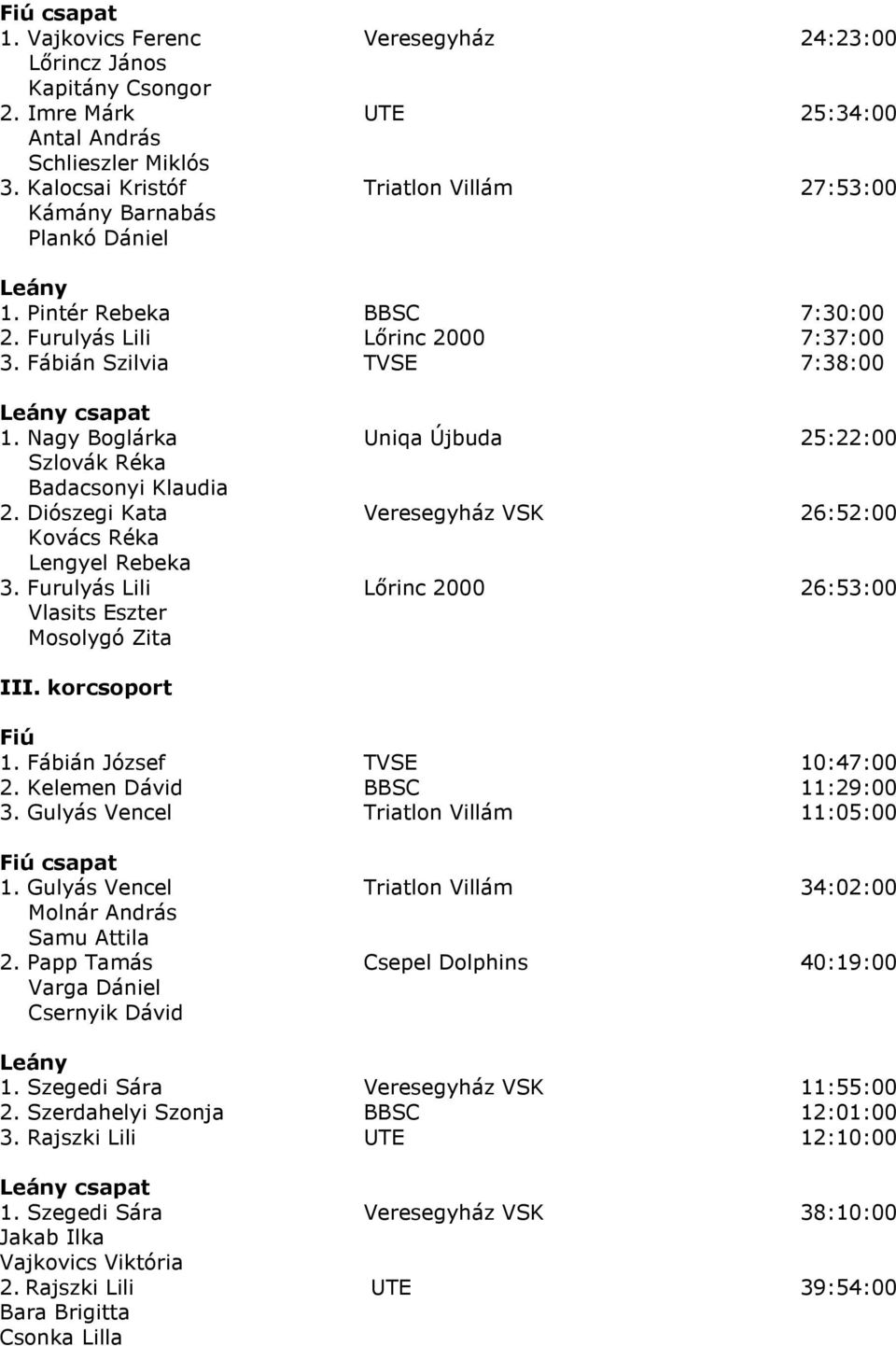 Nagy Boglárka Uniqa Újbuda 25:22:00 Szlovák Réka Badacsonyi Klaudia 2. Diószegi Kata Veresegyház VSK 26:52:00 Kovács Réka Lengyel Rebeka 3.