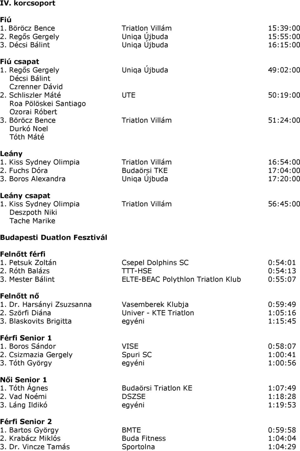 Böröcz Bence Triatlon Villám 51:24:00 Durkó Noel Tóth Máté Leány 1. Kiss Sydney Olimpia Triatlon Villám 16:54:00 2. Fuchs Dóra Budaörsi TKE 17:04:00 3. Boros Alexandra Uniqa Újbuda 17:20:00 1.