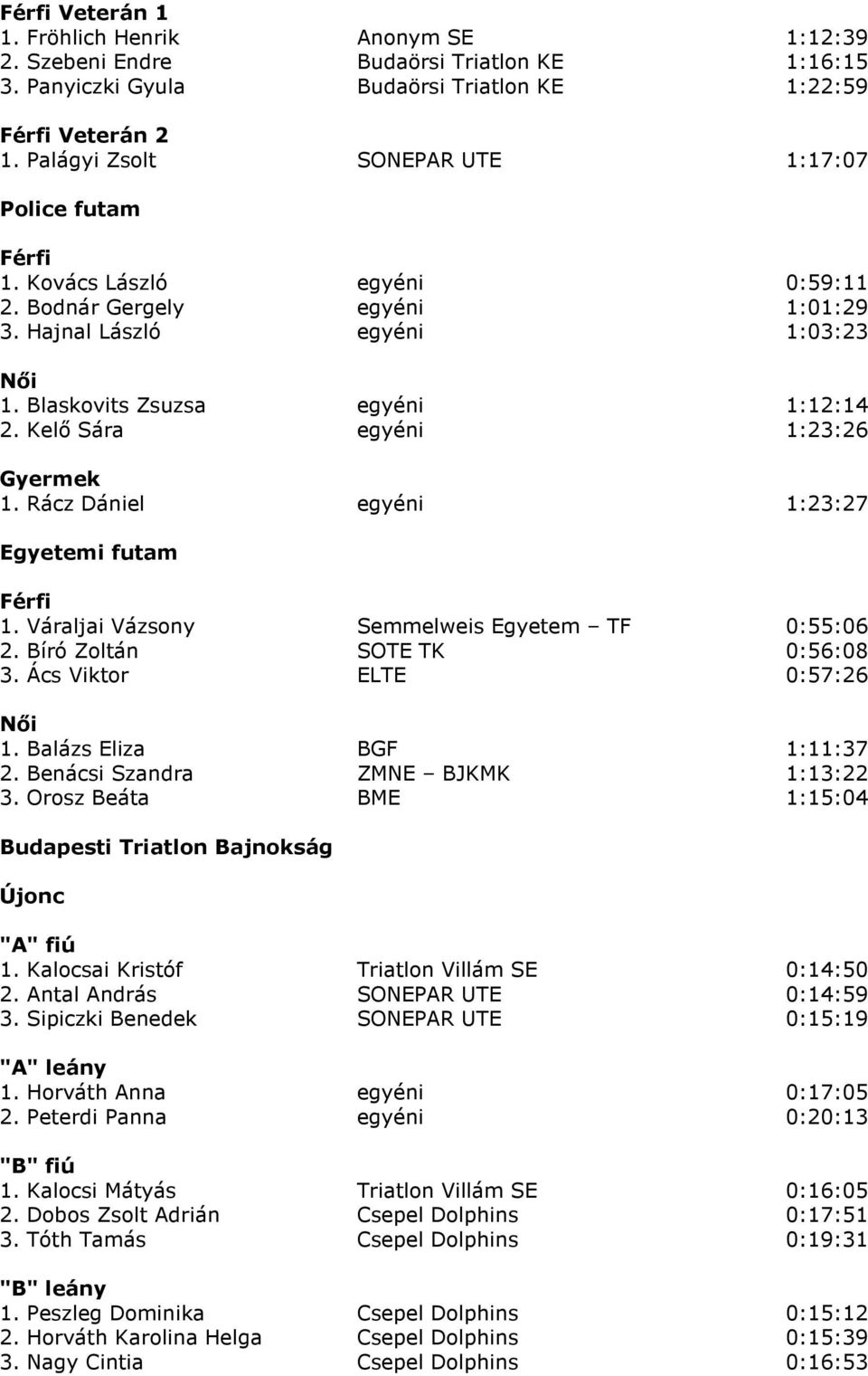 Kelı Sára egyéni 1:23:26 Gyermek 1. Rácz Dániel egyéni 1:23:27 Egyetemi futam Férfi 1. Váraljai Vázsony Semmelweis Egyetem TF 0:55:06 2. Bíró Zoltán SOTE TK 0:56:08 3. Ács Viktor ELTE 0:57:26 Nıi 1.