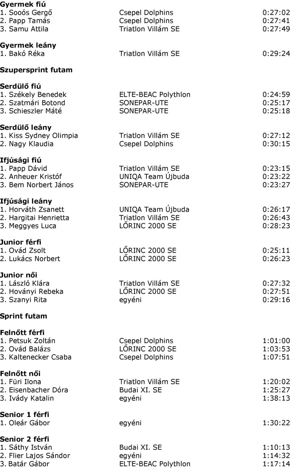 Schieszler Máté SONEPAR-UTE 0:25:18 Serdülı leány 1. Kiss Sydney Olimpia Triatlon Villám SE 0:27:12 2. Nagy Klaudia Csepel Dolphins 0:30:15 Ifjúsági fiú 1. Papp Dávid Triatlon Villám SE 0:23:15 2.