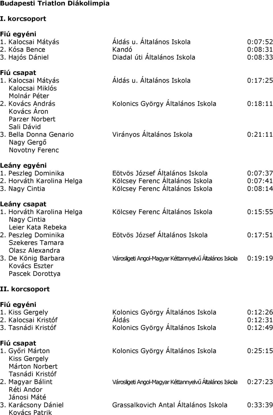 Bella Donna Genario Virányos Általános Iskola 0:21:11 Nagy Gergı Novotny Ferenc Leány egyéni 1. Peszleg Dominika Eötvös József Általános Iskola 0:07:37 2.