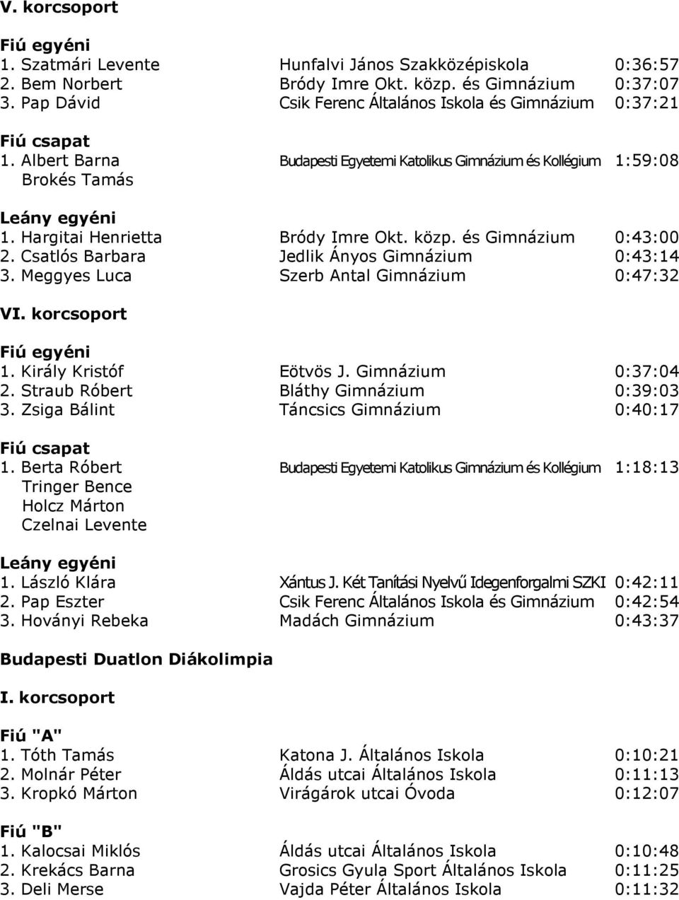 közp. és Gimnázium 0:43:00 2. Csatlós Barbara Jedlik Ányos Gimnázium 0:43:14 3. Meggyes Luca Szerb Antal Gimnázium 0:47:32 VI. korcsoport Fiú egyéni 1. Király Kristóf Eötvös J. Gimnázium 0:37:04 2.