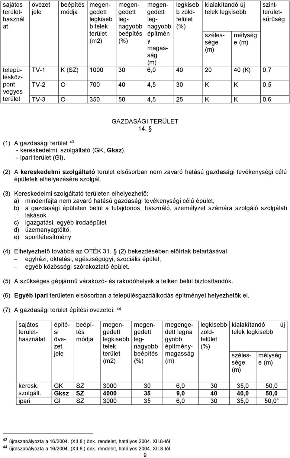350 50 4,5 25 K K 0,6 (1) A gazdasági terület 43 - kereskedelmi, szolgáltató (GK, Gksz), - ipari terület (GI). GAZDASÁGI TERÜLET 14.