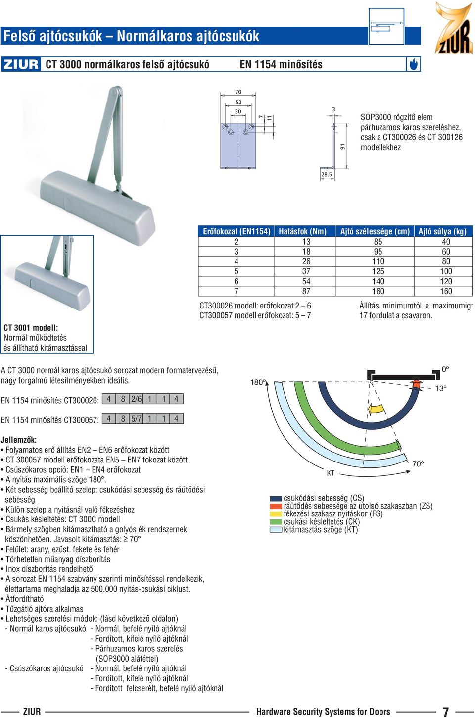 5 CT 3001 modell: Normál mûködtetés és állítható kitámasztással Erõfokozat (EN1154) Hatásfok (Nm) Ajtó szélessége (cm) Ajtó súlya (kg) 2 13 85 40 3 18 95 60 4 26 110 80 5 37 125 100 6 54 140 120 7 87