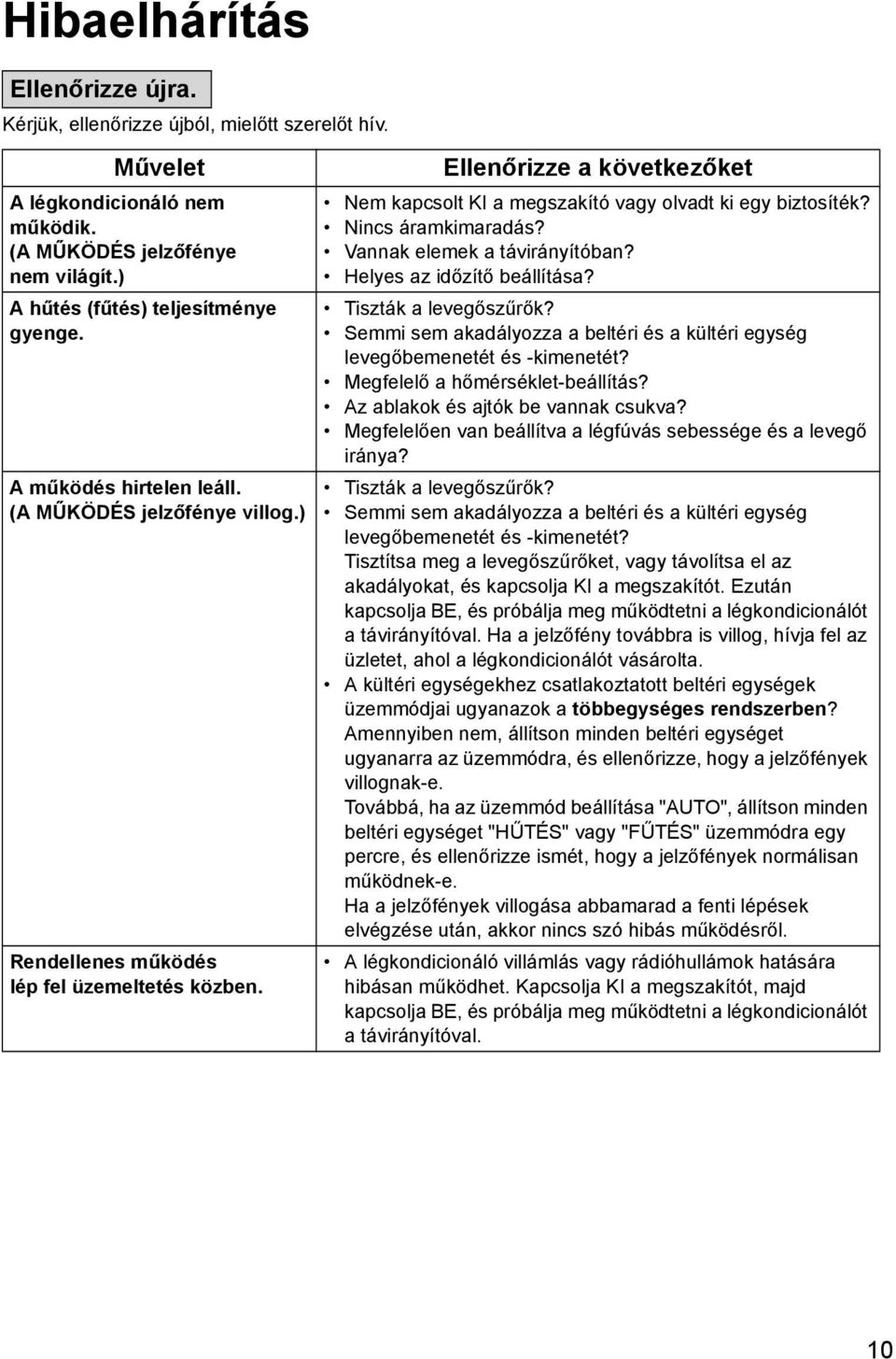 Nincs áramkimaradás? Vannak elemek a távirányítóban? Helyes az időzítő beállítása? Tiszták a levegőszűrők? Semmi sem akadályozza a beltéri és a kültéri egység levegőbemenetét és -kimenetét?